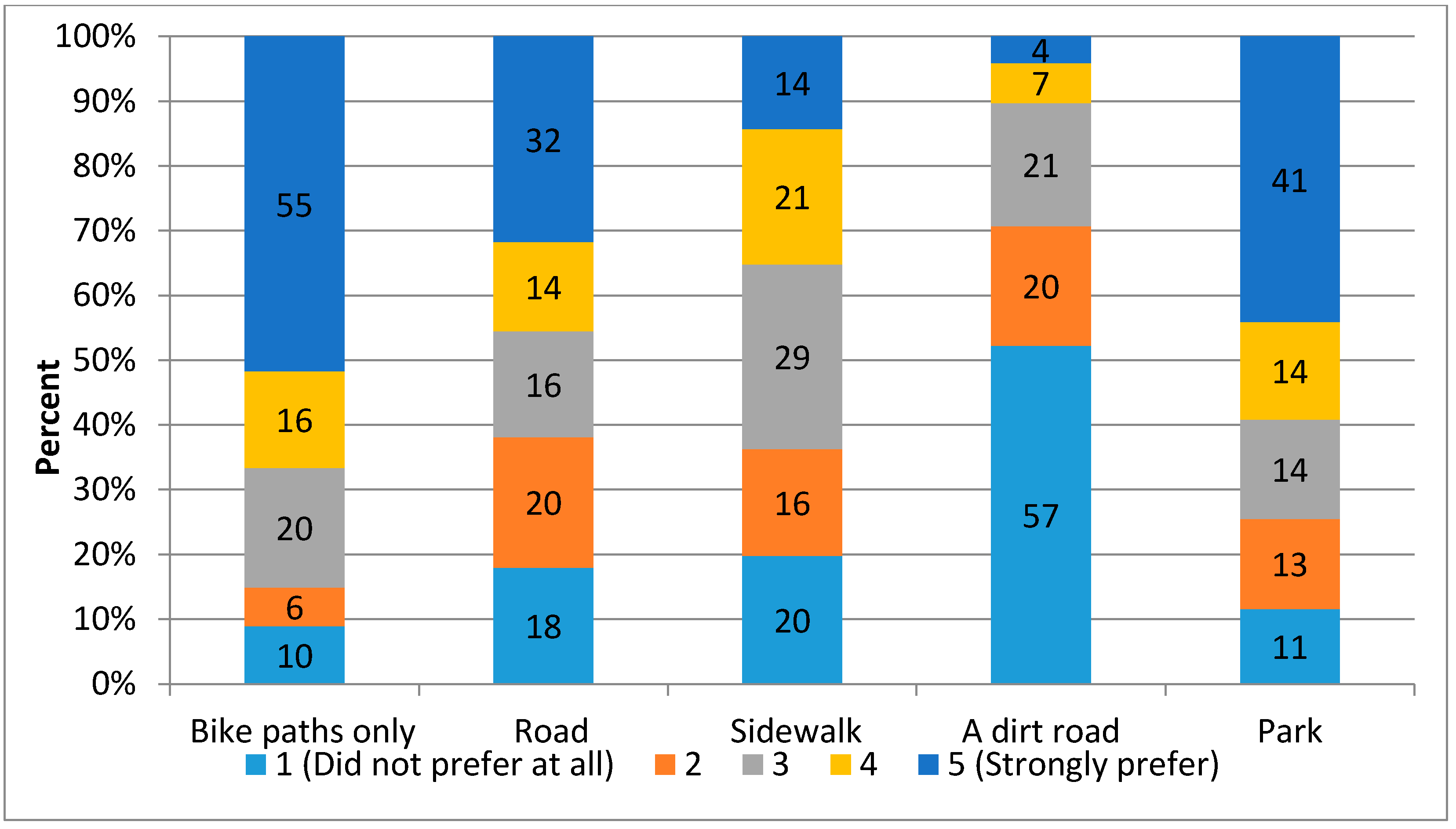 Sustainability 10 04352 g004 550