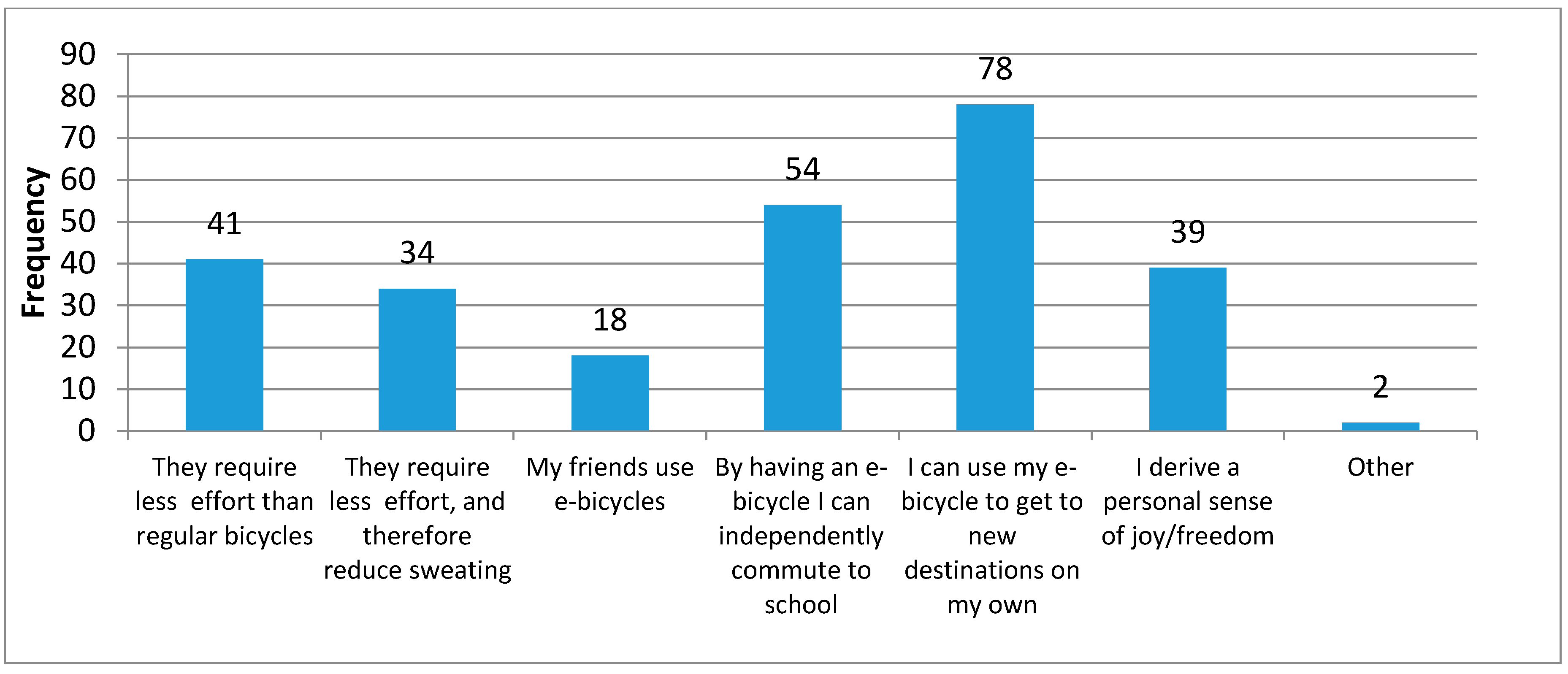Sustainability 10 04352 g005 550