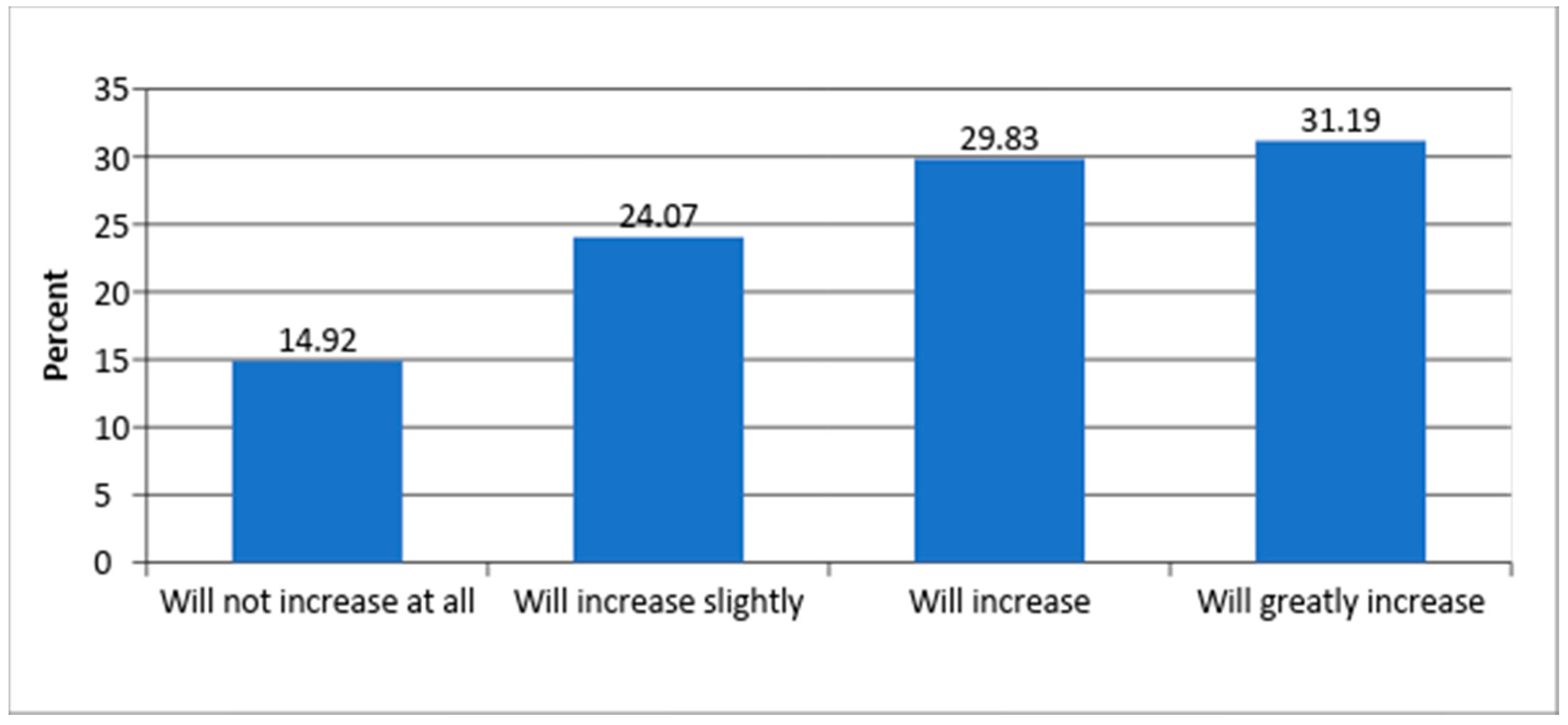 Sustainability 10 04352 g006 550