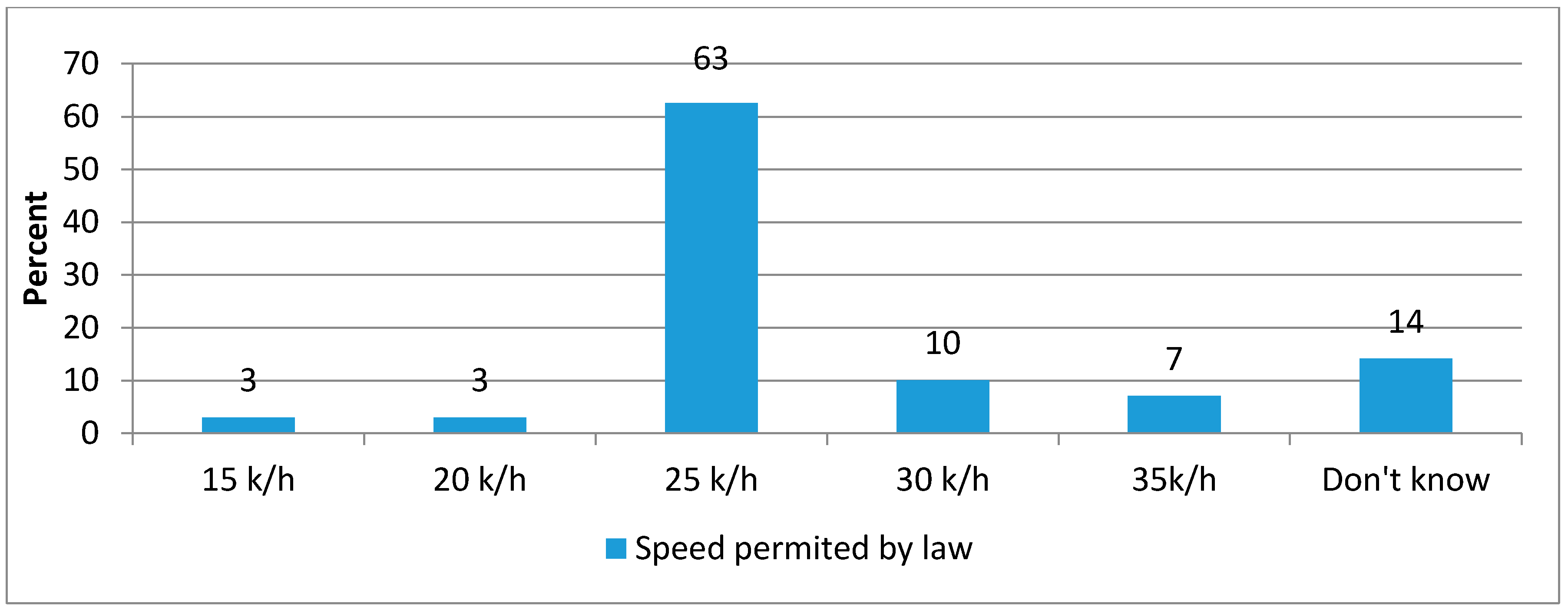 Sustainability 10 04352 g007 550