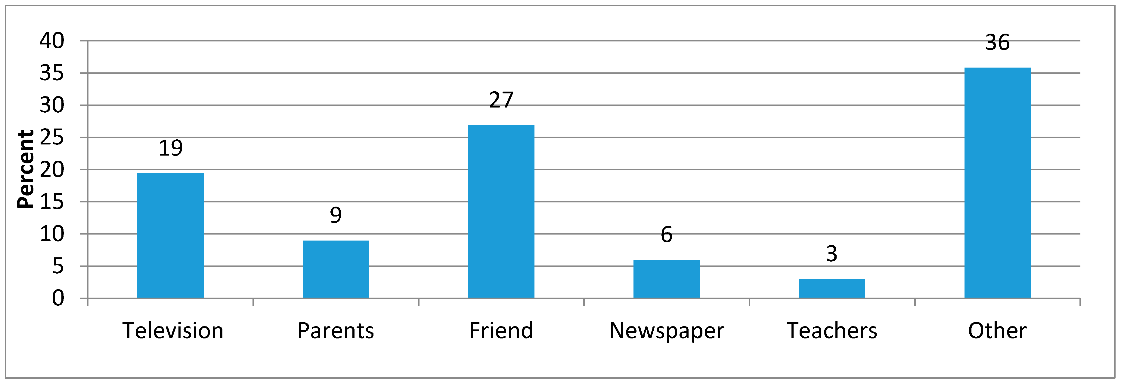 Sustainability 10 04352 g010 550