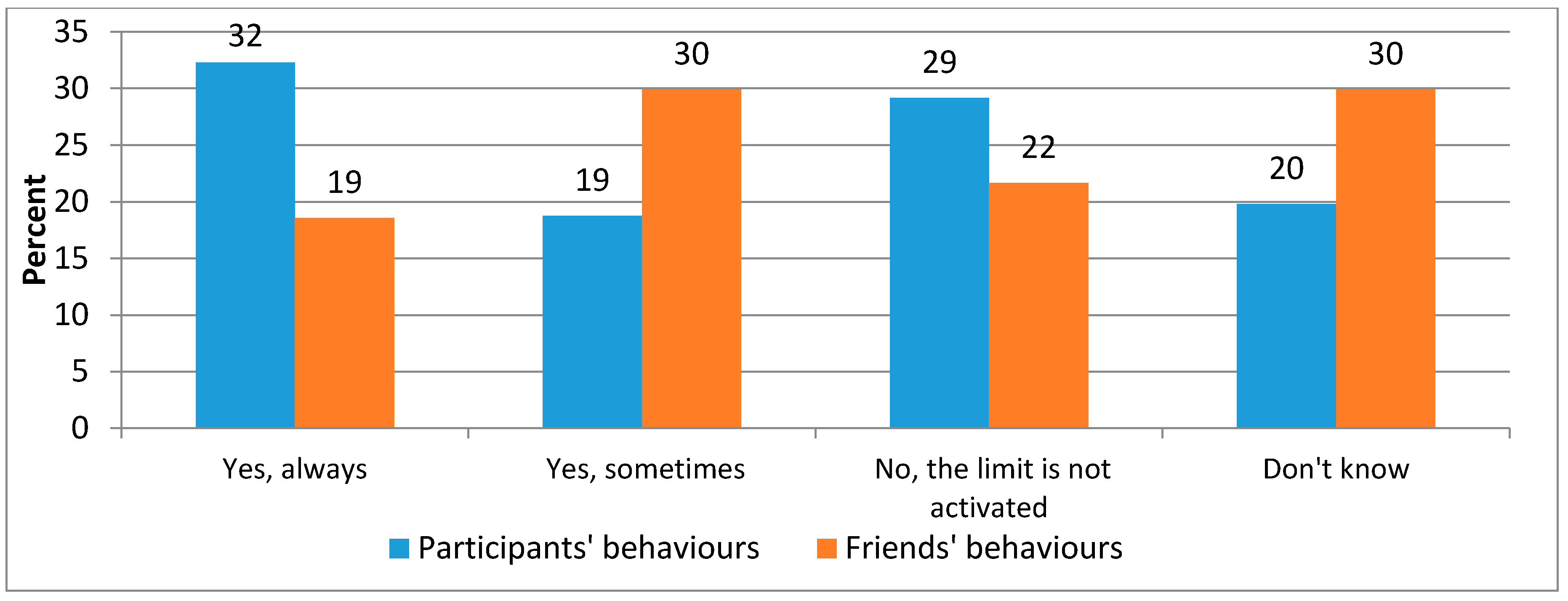 Sustainability 10 04352 g014 550