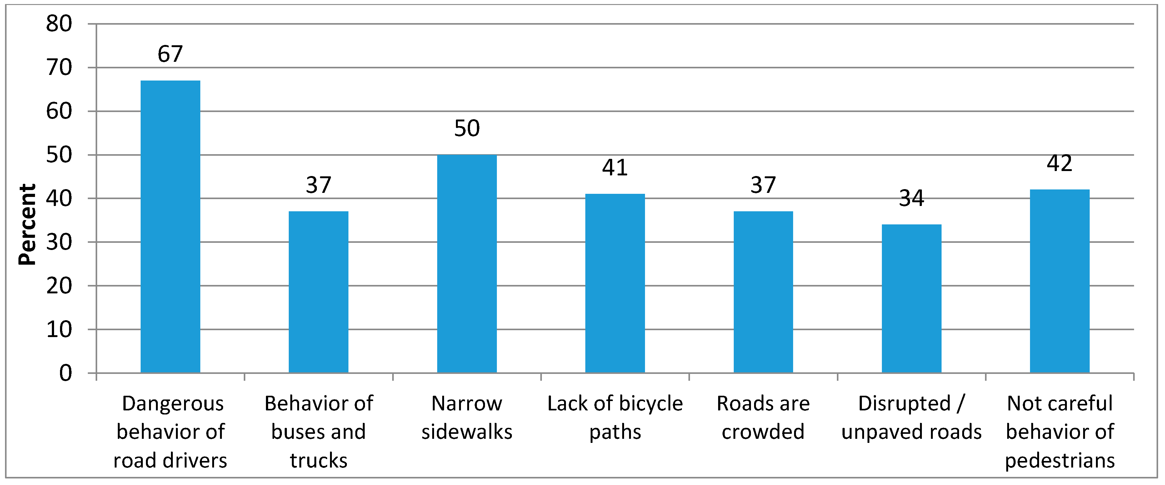Sustainability 10 04352 g015 550