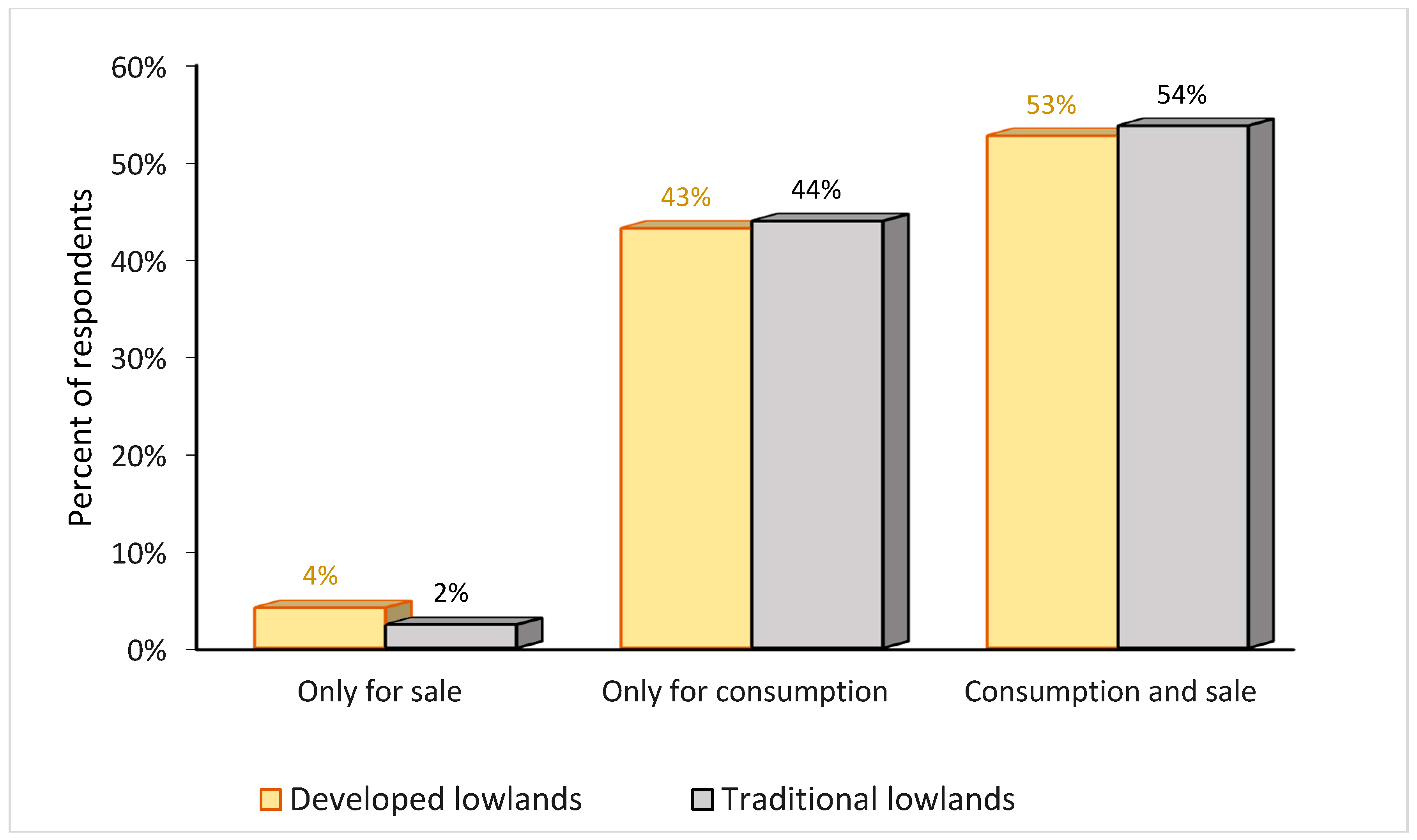 Sustainability 10 04354 g003 Sustainability 10 04354 g003