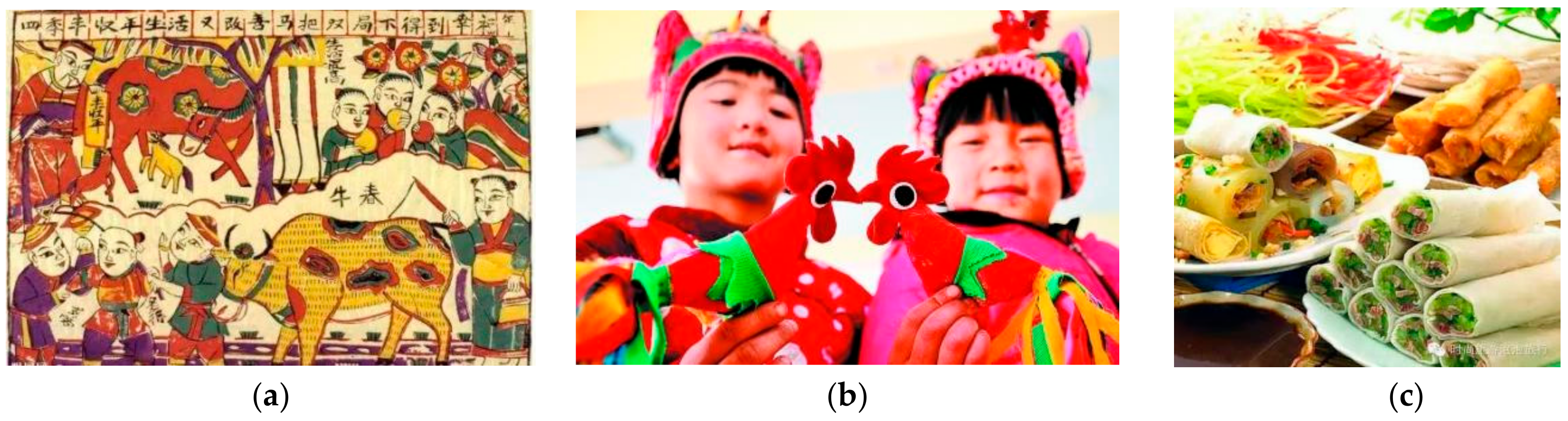 Sustainability 10 04355 g002