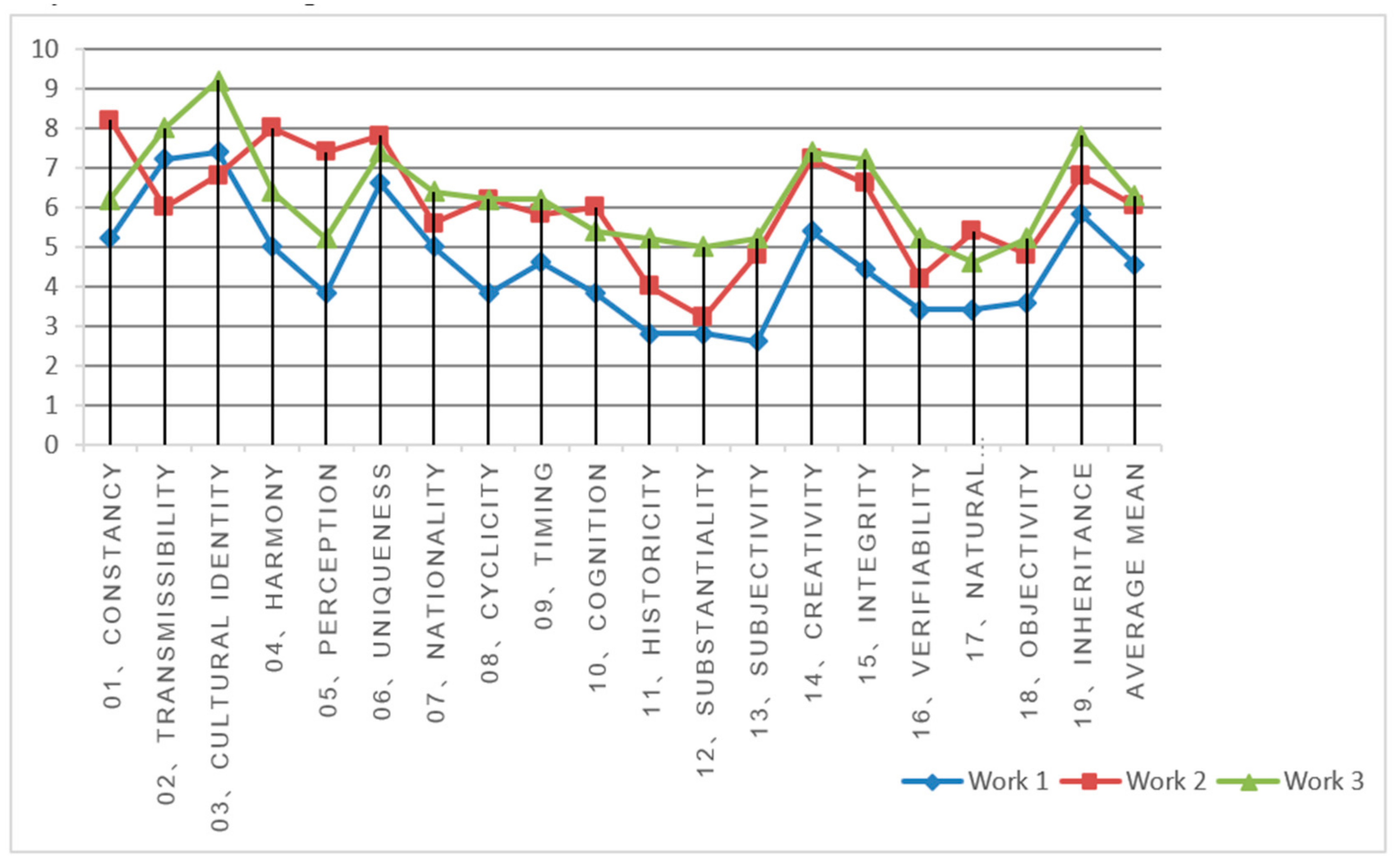 Sustainability 10 04355 g005