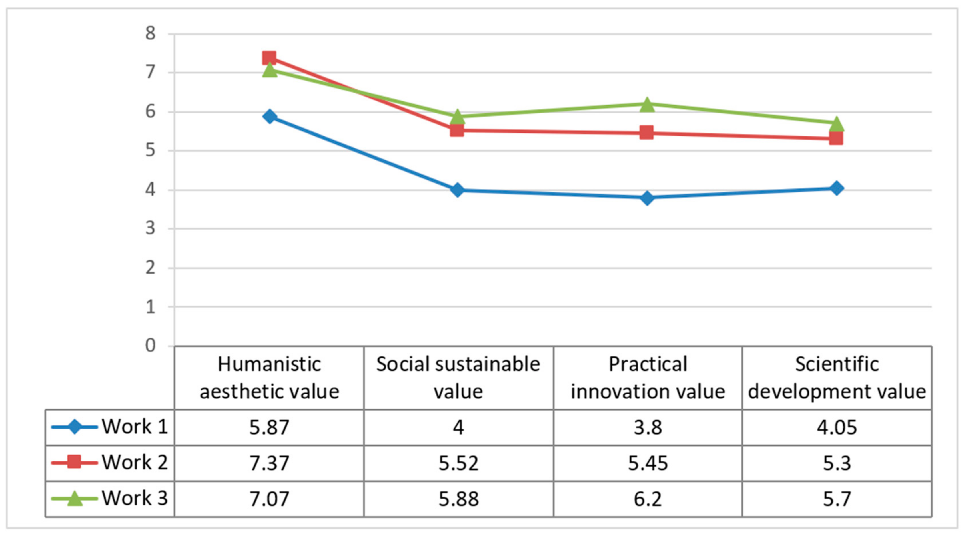 Sustainability 10 04355 g006