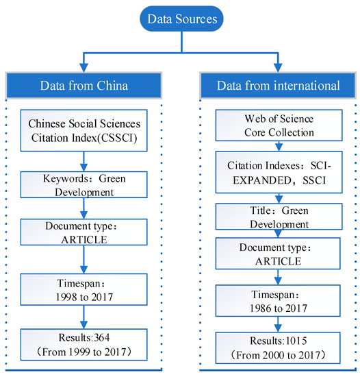 Comparative Analysis of Management and Ethics Synonym Keyword