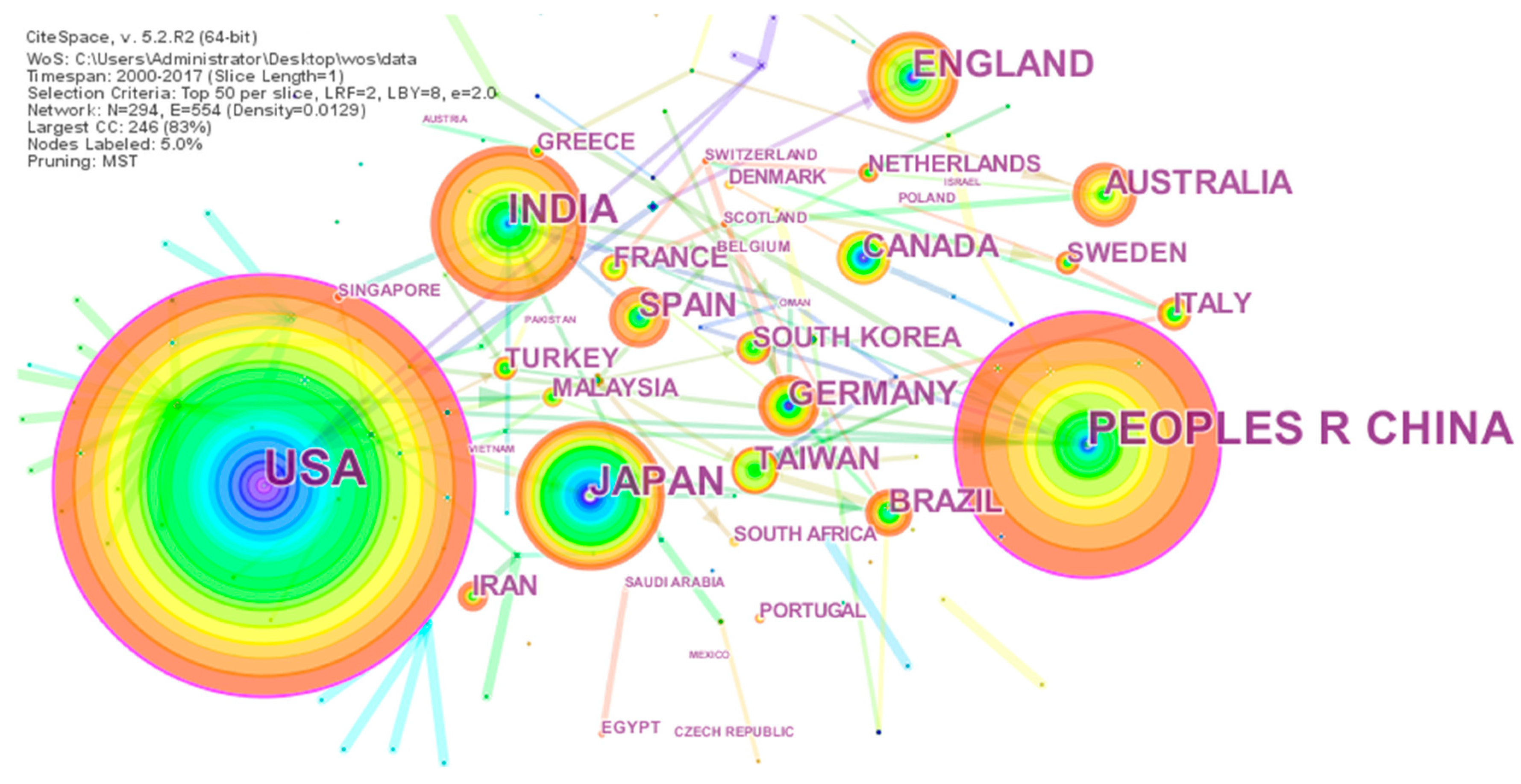 Sustainability 10 04357 g003