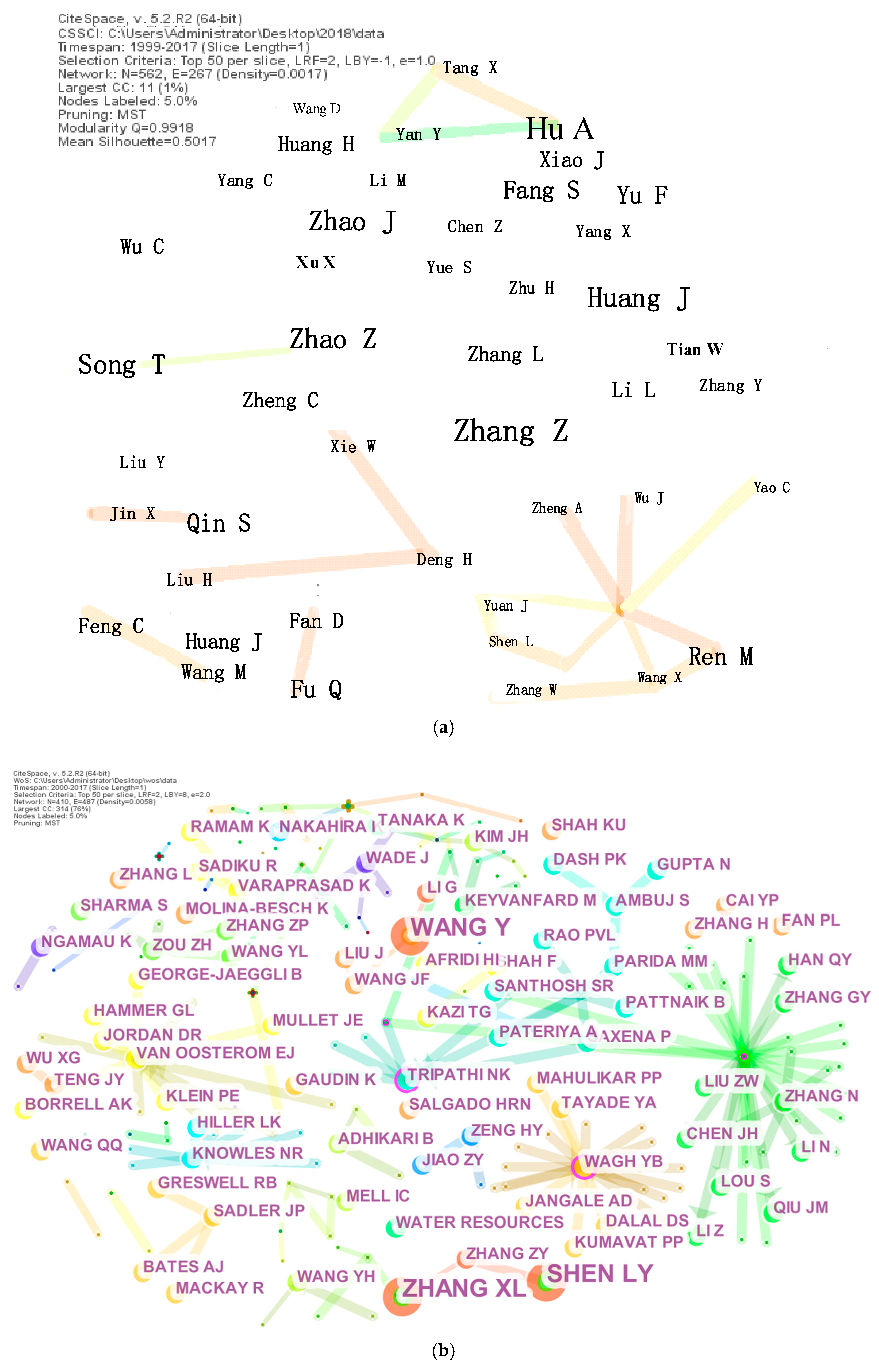 Sustainability 10 04357 g005