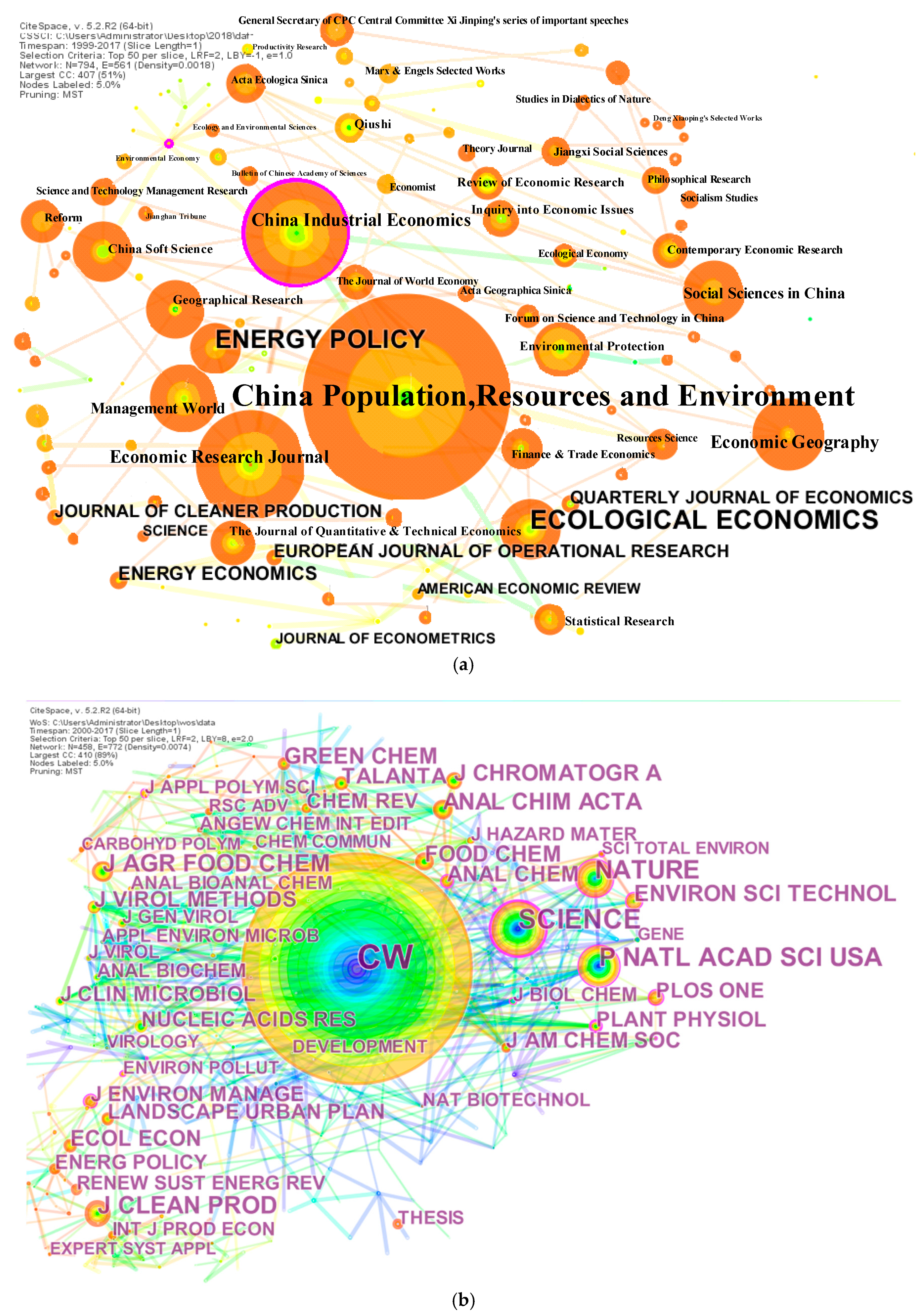 Sustainability 10 04357 g006