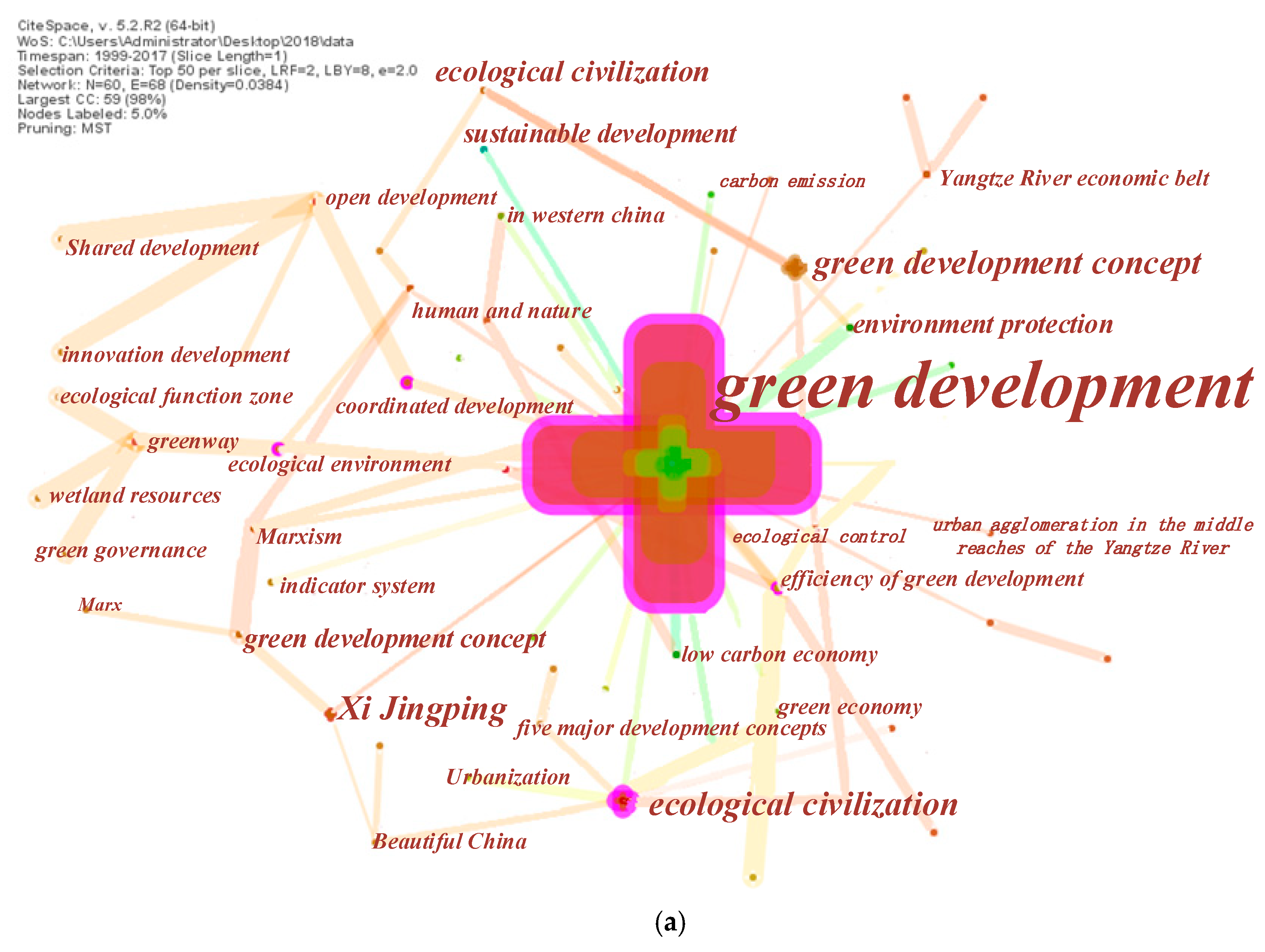 Sustainability 10 04357 g008a