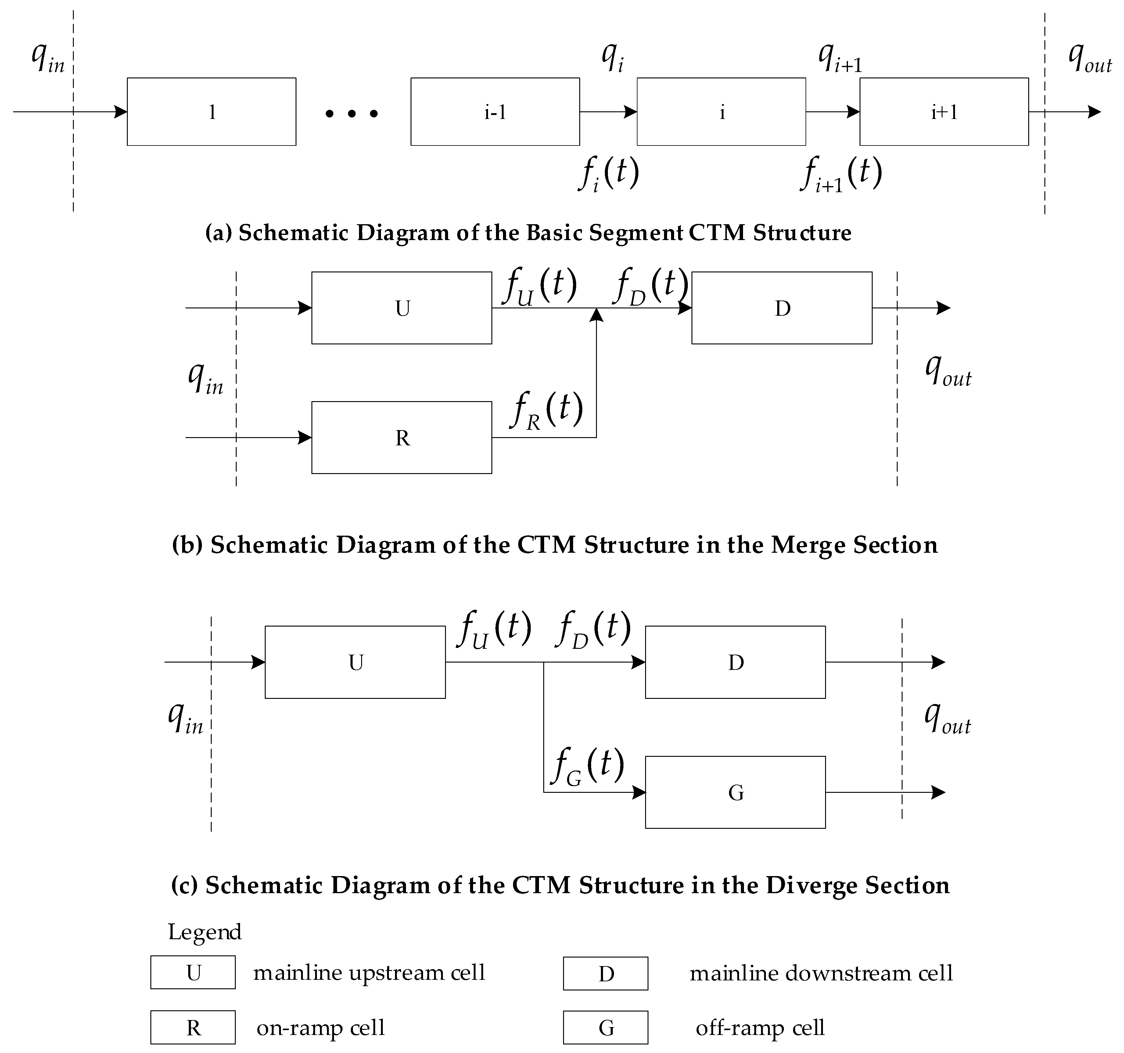 Sustainability 10 04359 g003 Sustainability 10 04359 g003
