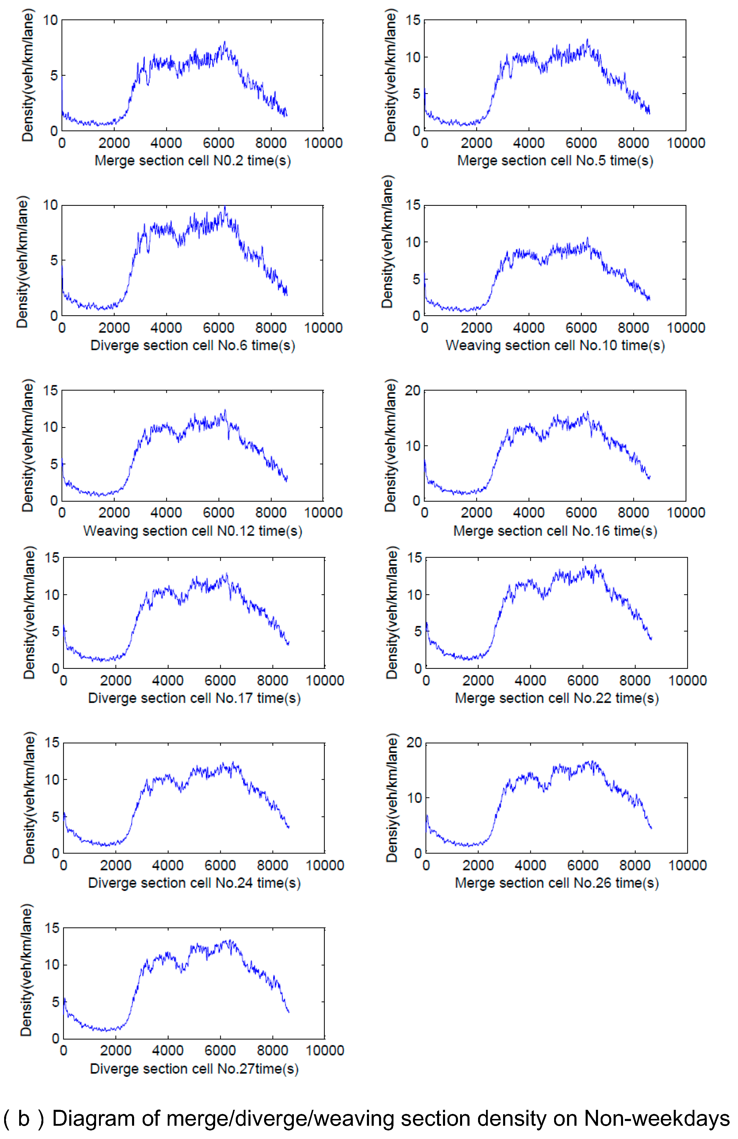 Sustainability 10 04359 g007b Sustainability 10 04359 g007b