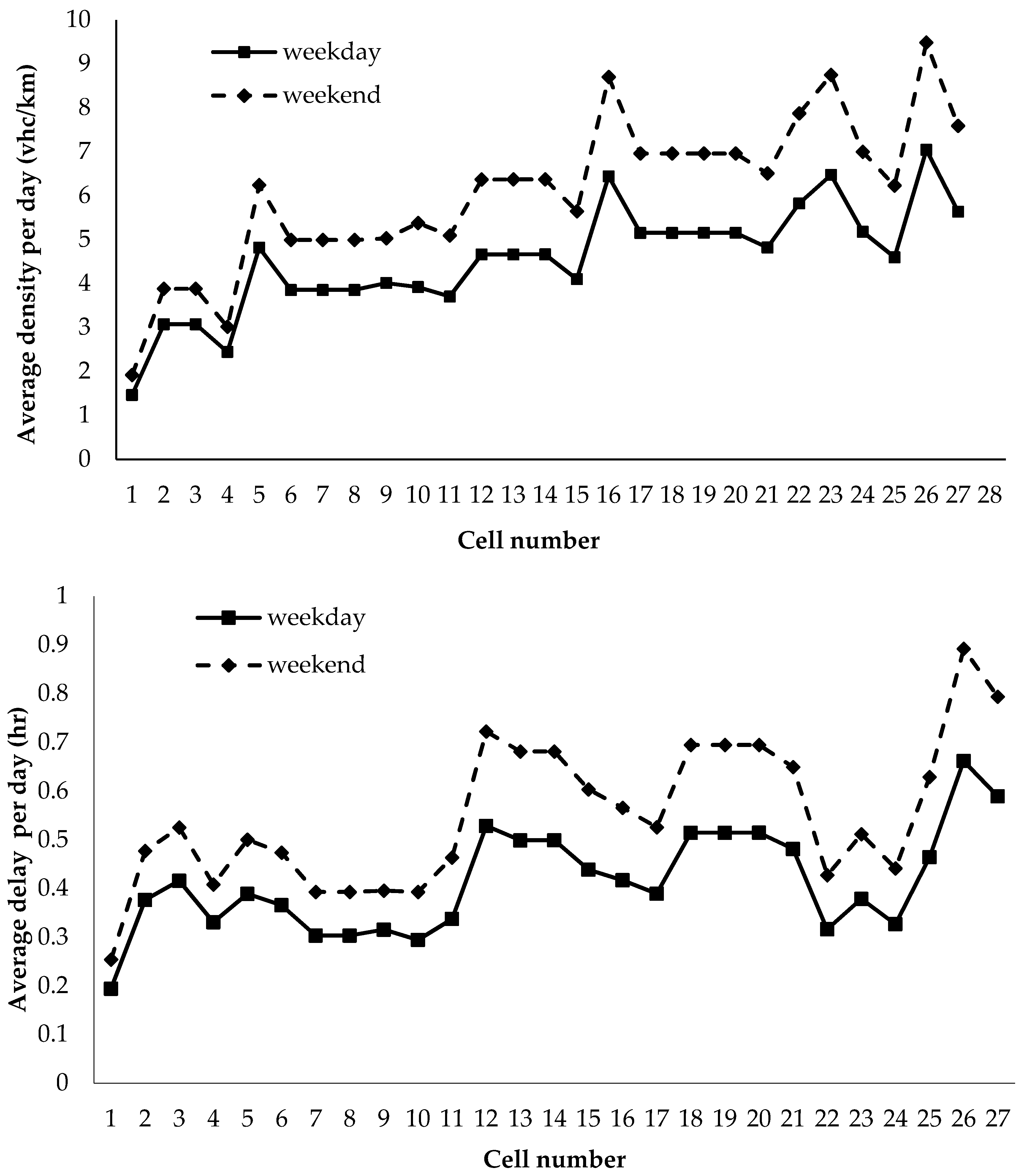 Sustainability 10 04359 g008 Sustainability 10 04359 g008