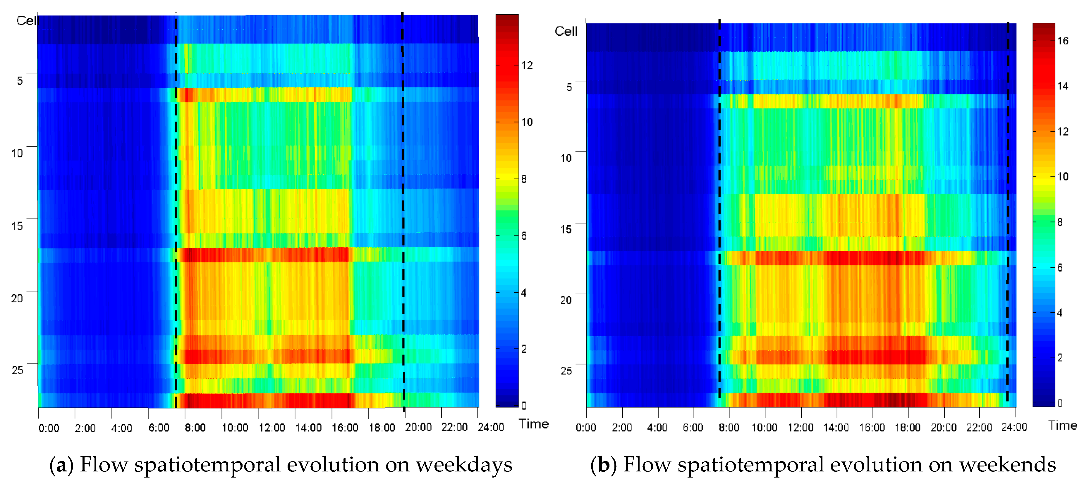 Sustainability 10 04359 g009 Sustainability 10 04359 g009
