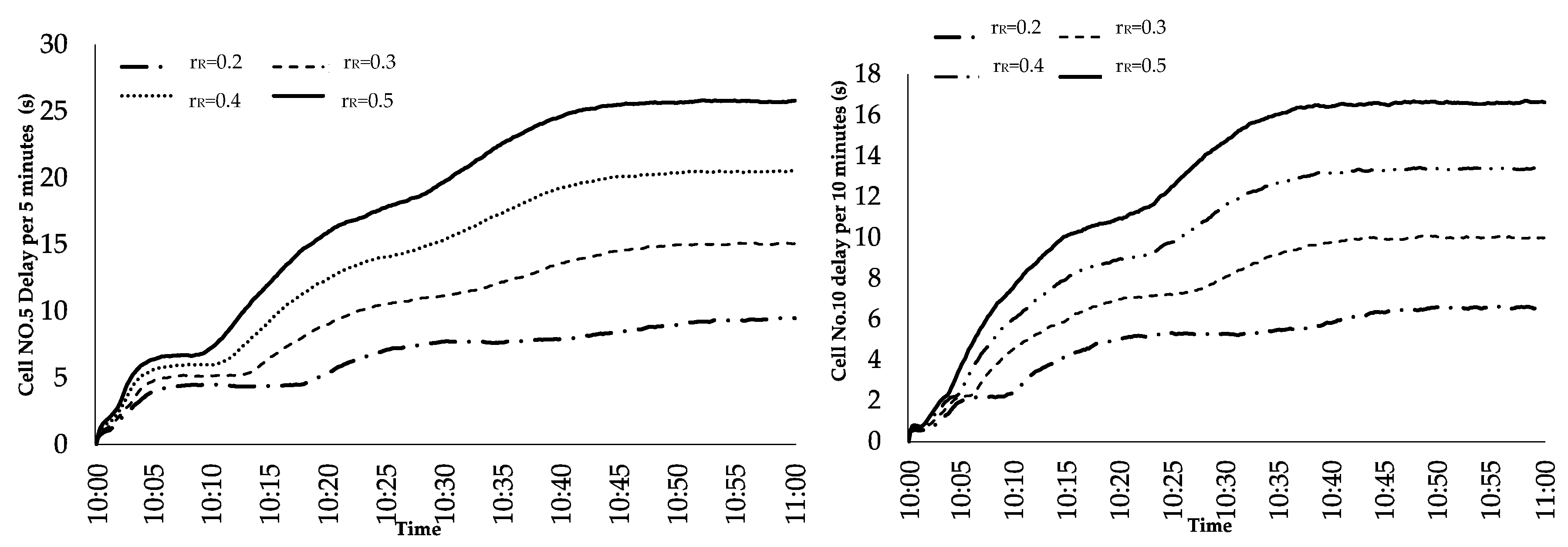 Sustainability 10 04359 g010 Sustainability 10 04359 g010