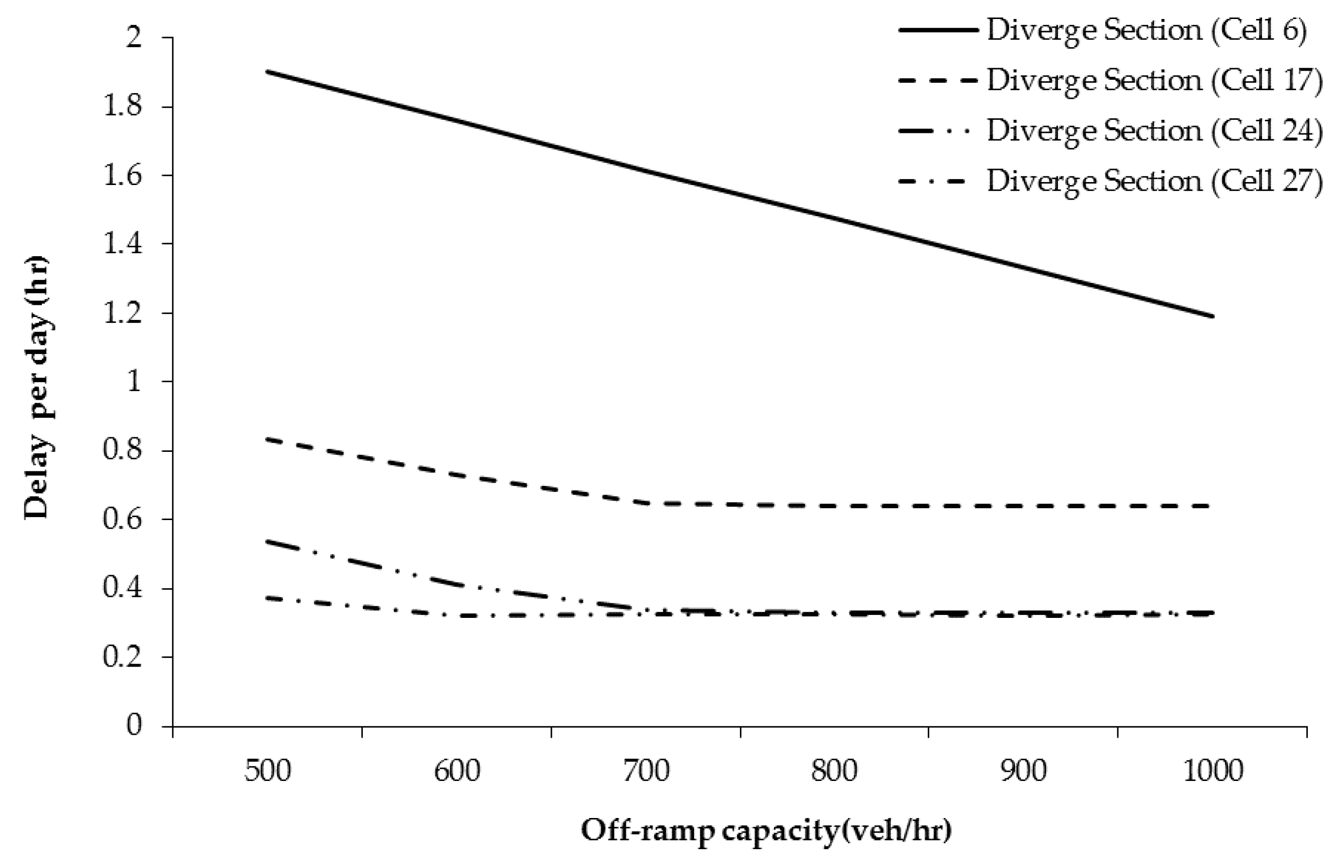 Sustainability 10 04359 g011 Sustainability 10 04359 g011