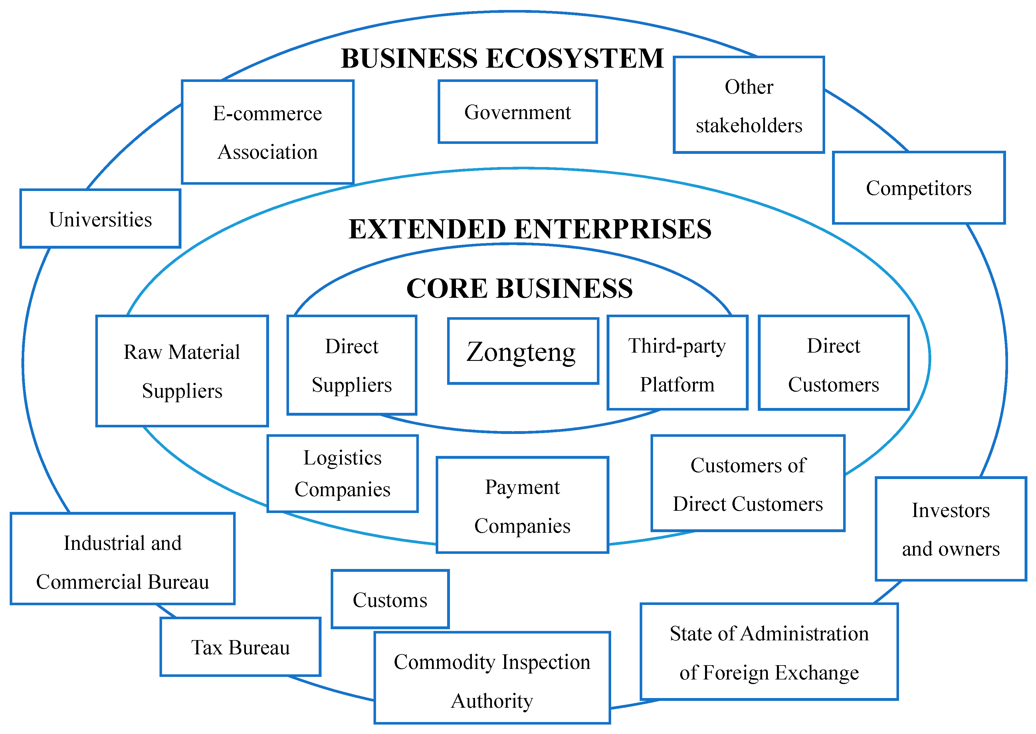 Sustainability 10 04362 g002
