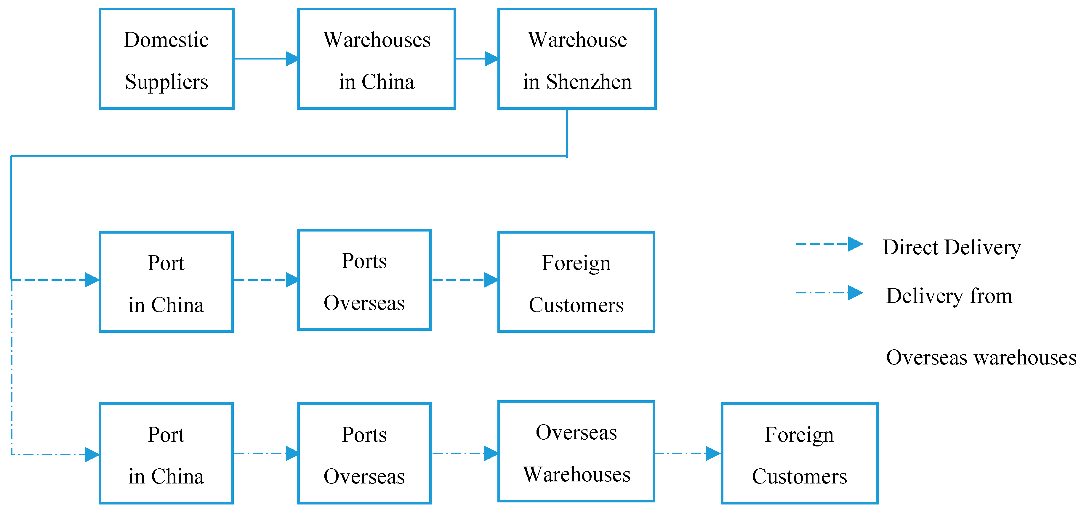 Sustainability 10 04362 g003