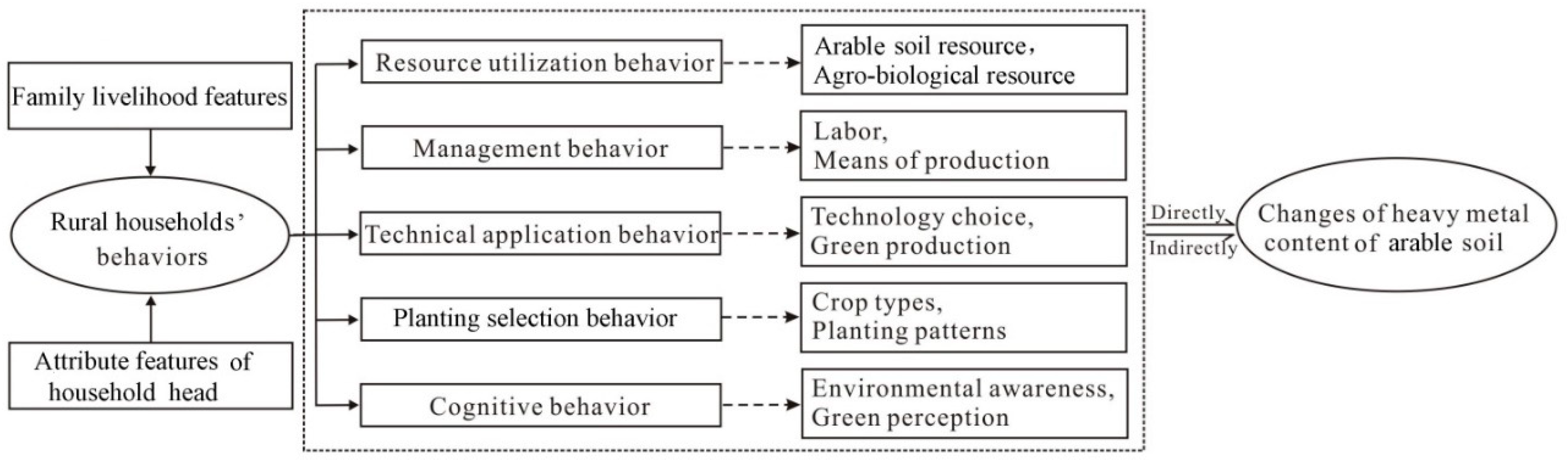 Sustainability 10 04368 g002