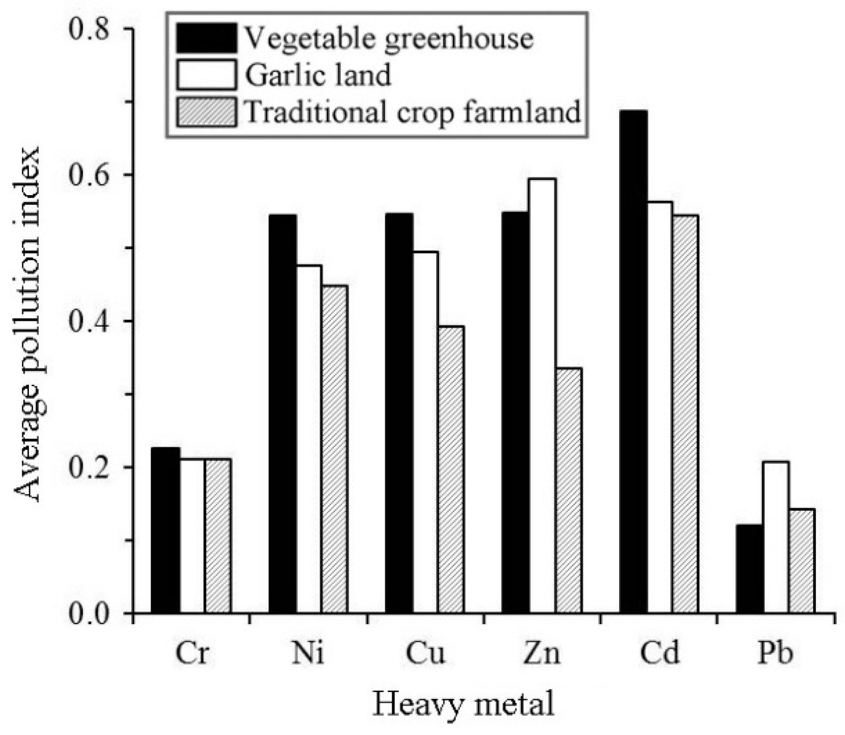 Sustainability 10 04368 g004