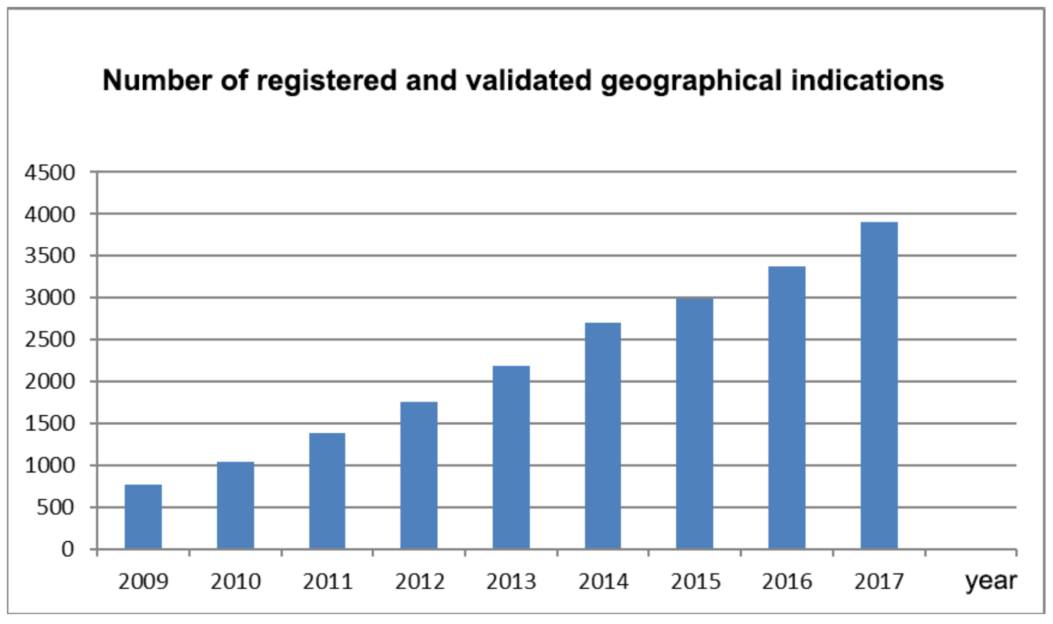 Sustainability 10 04369 g008 Sustainability 10 04369 g008