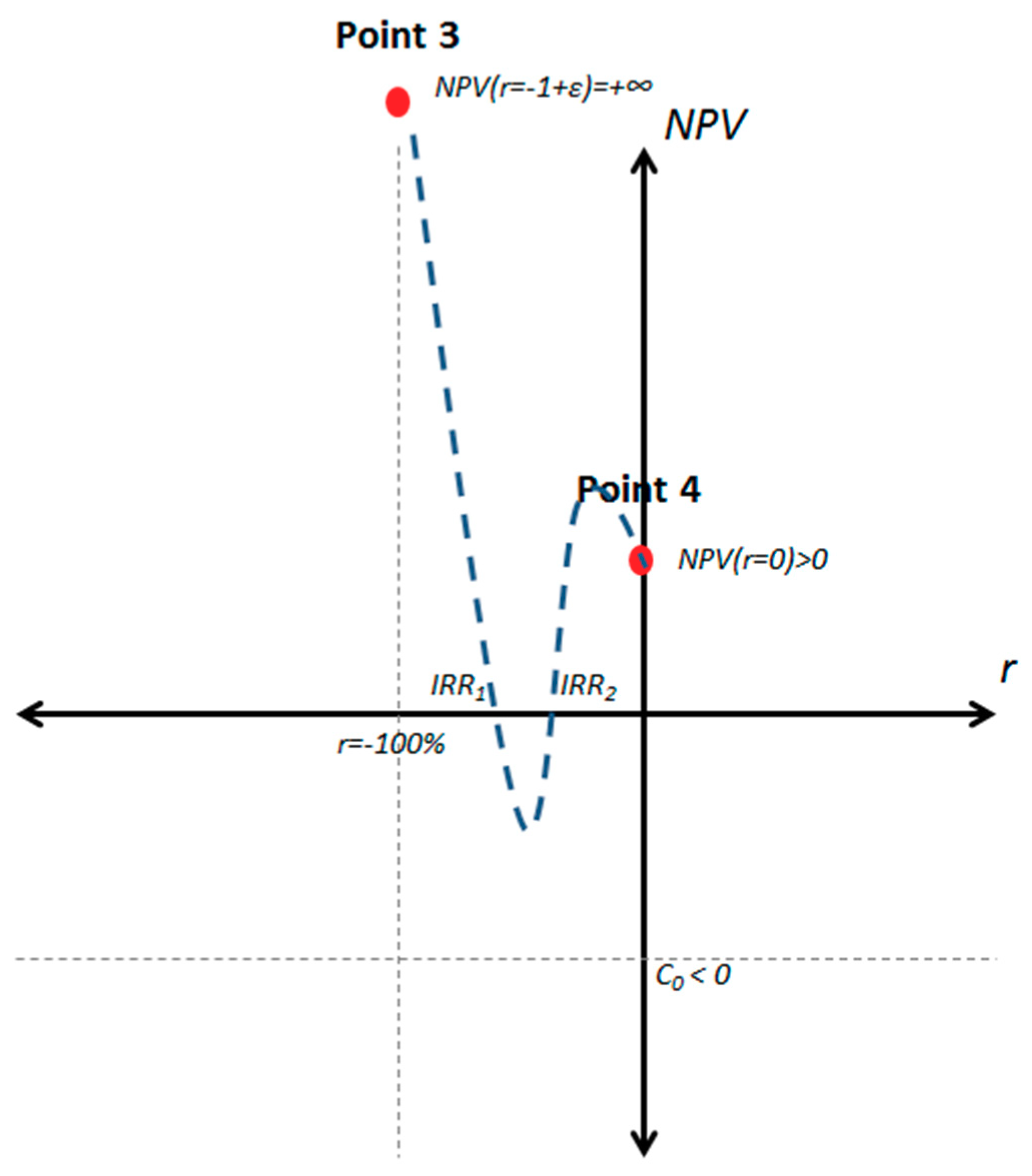 Sustainability 10 04371 g001