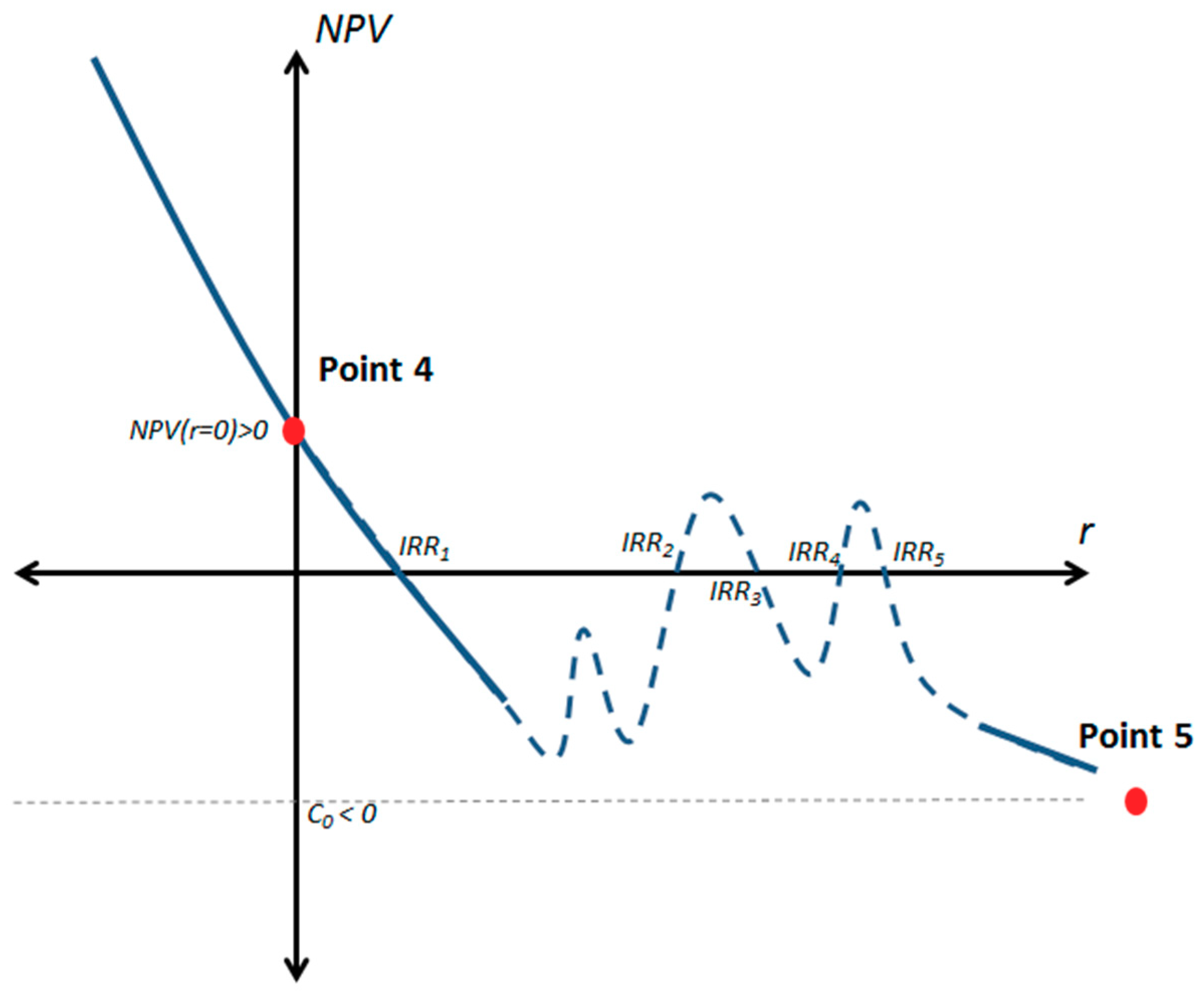 Sustainability 10 04371 g002