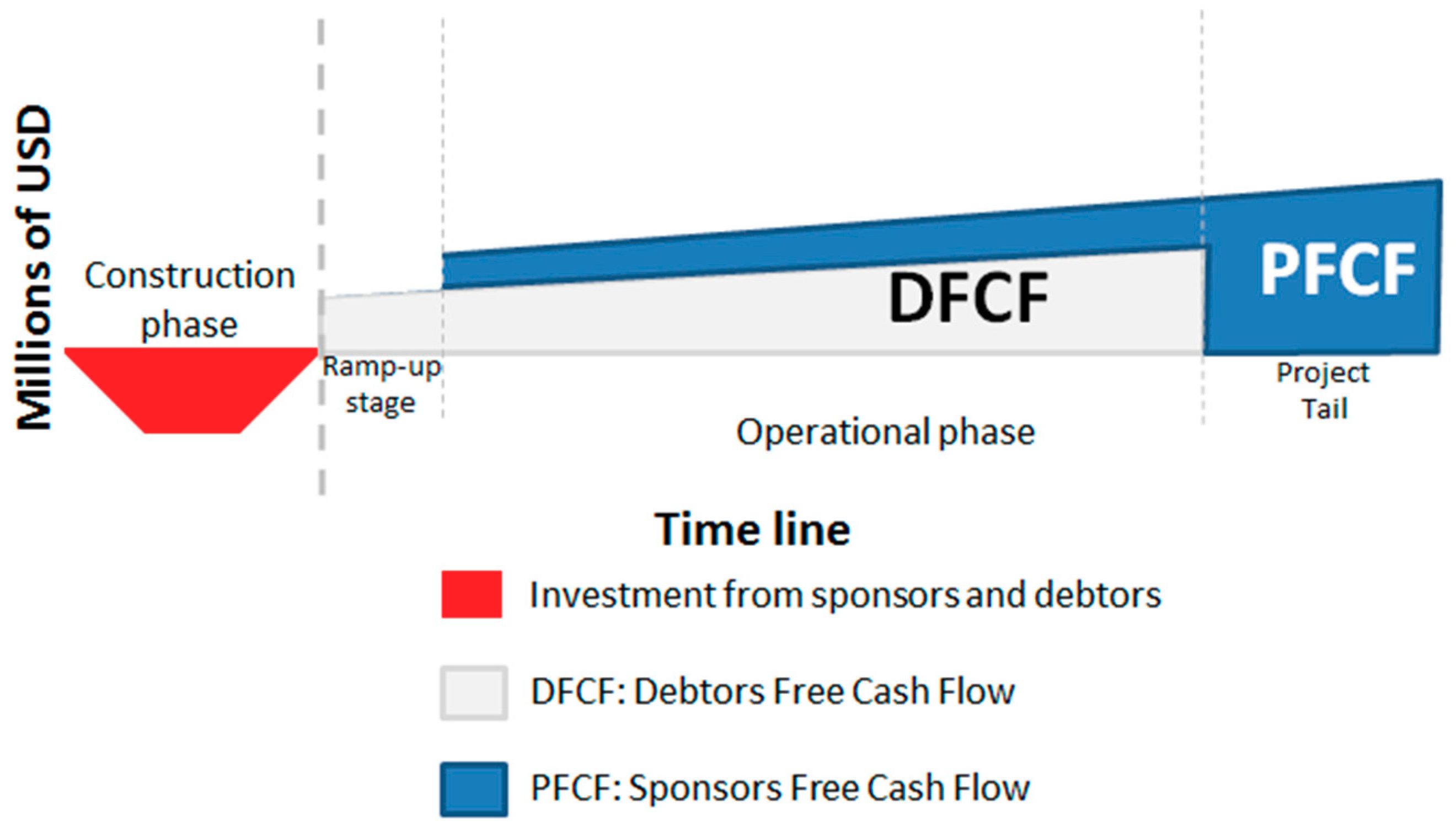 Sustainability 10 04371 g003