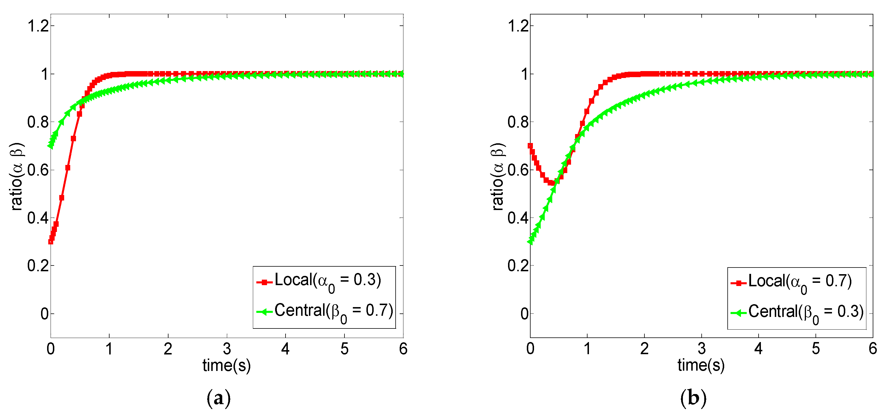 Sustainability 10 04372 g004 550