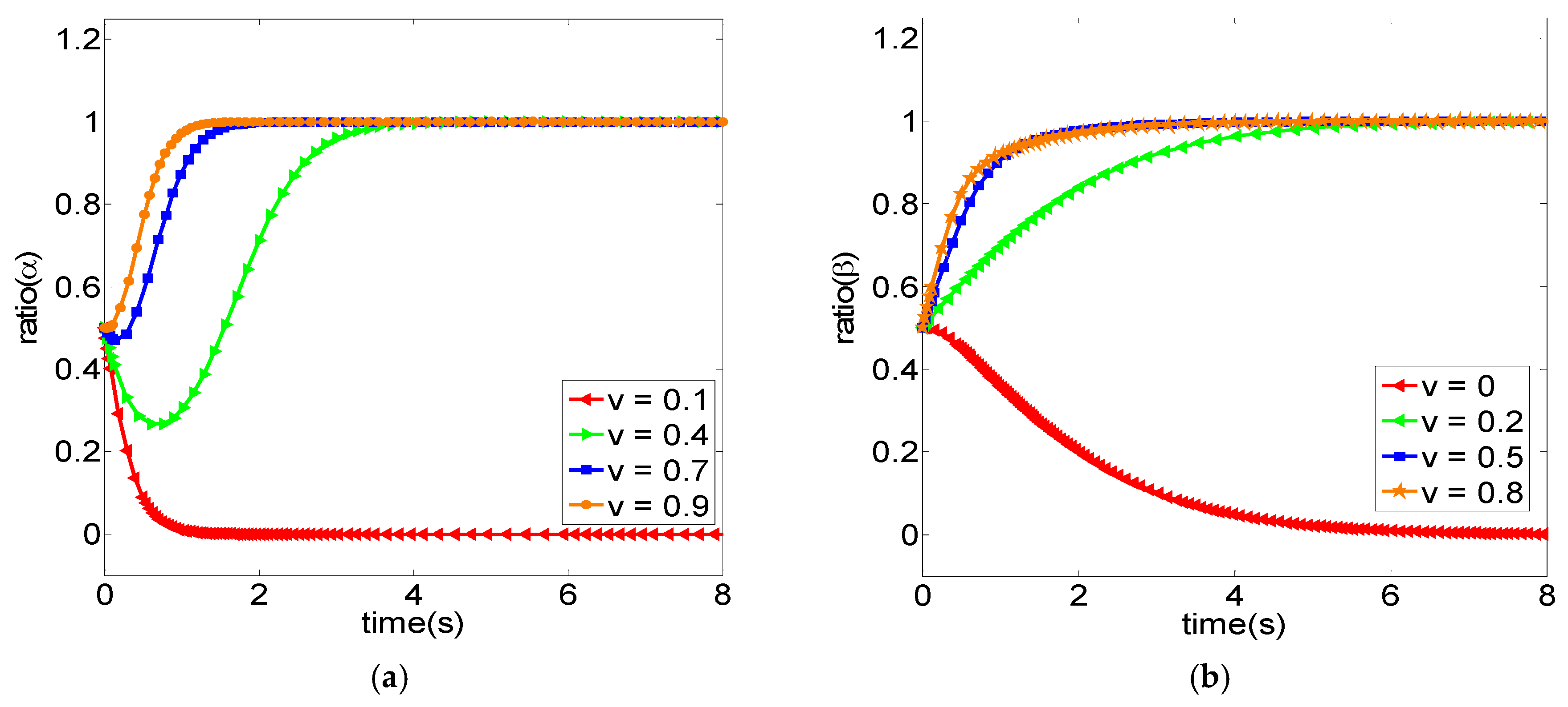 Sustainability 10 04372 g005 550