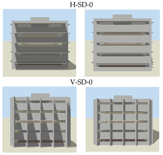 Sustainability Free FullText Solar and Shading Potential of