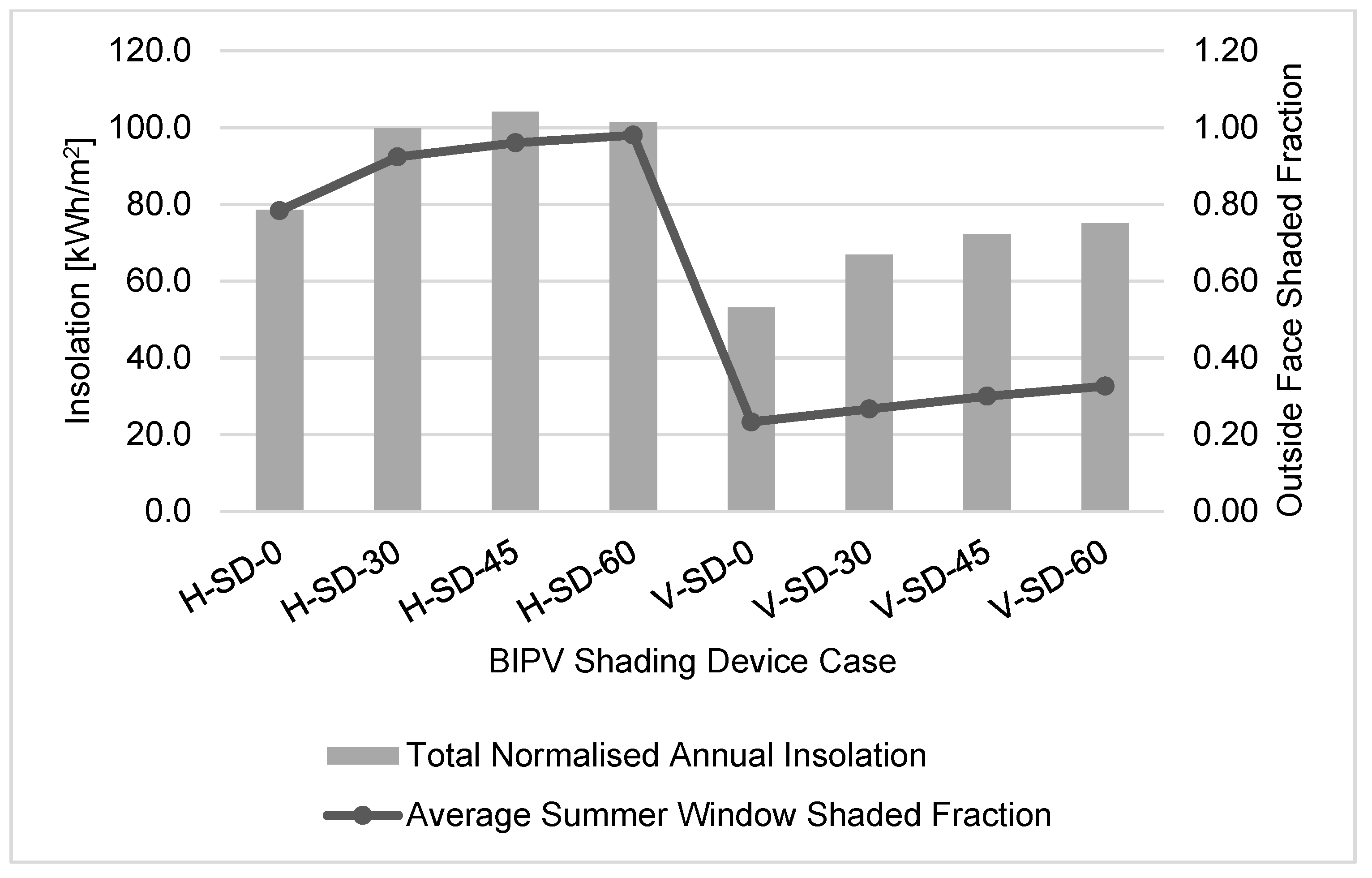 Sustainability 10 04373 g006