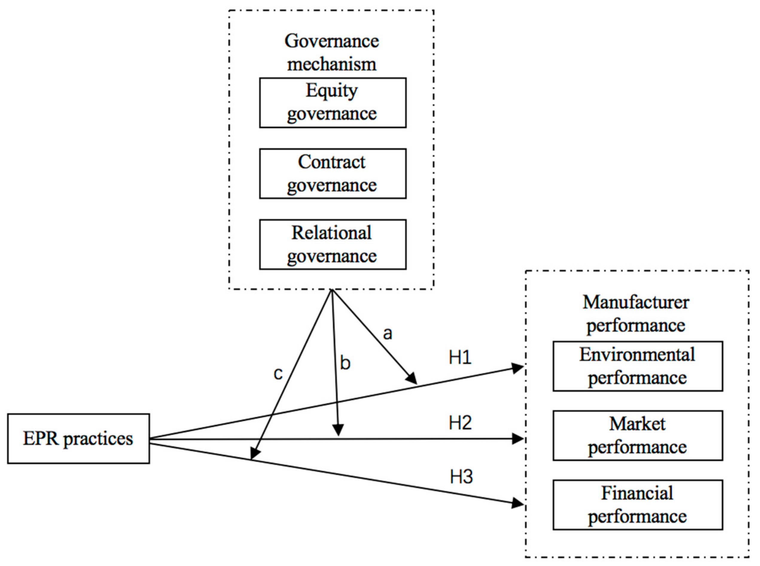 Sustainability 10 04374 g001