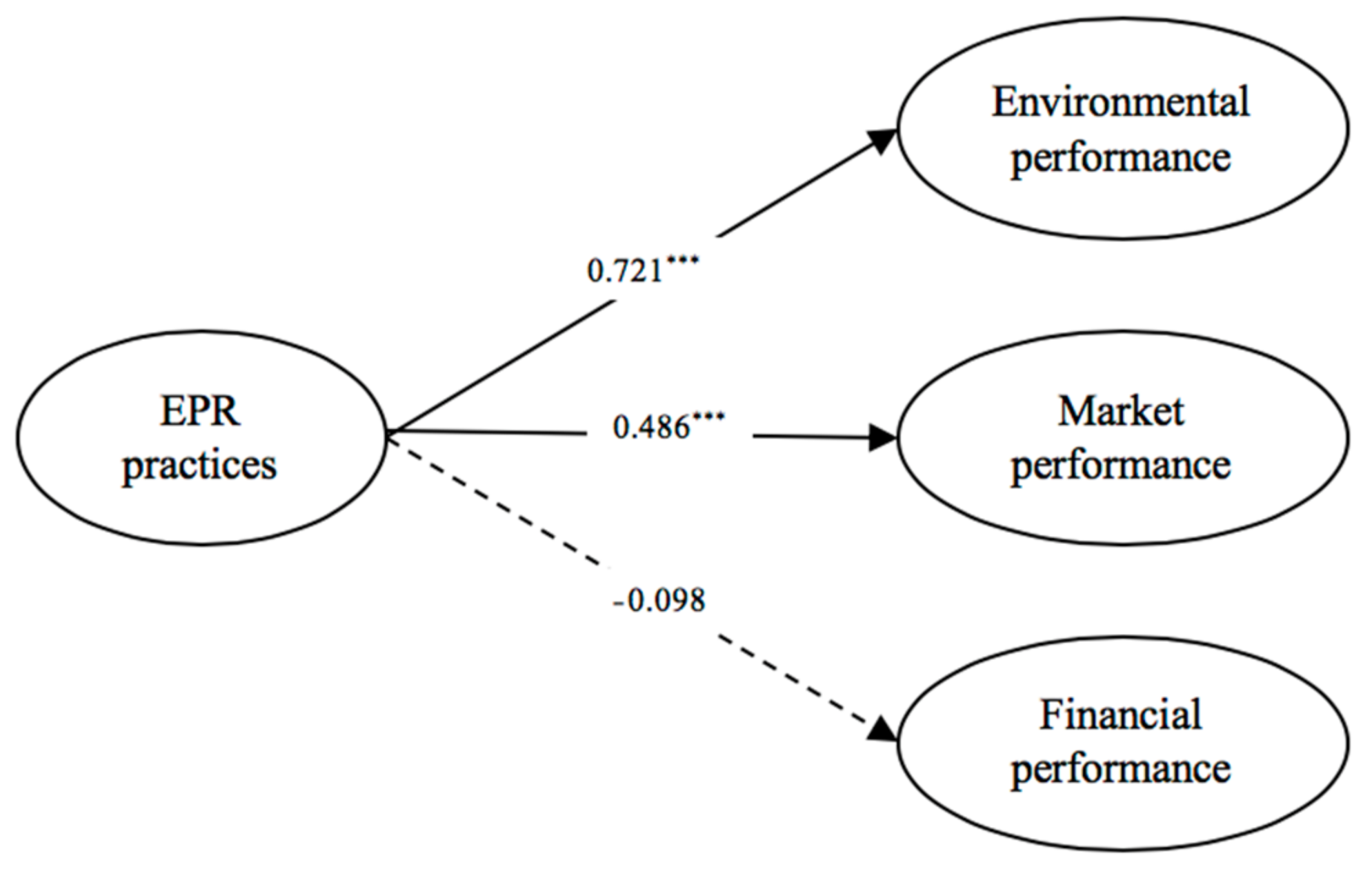 Sustainability 10 04374 g002