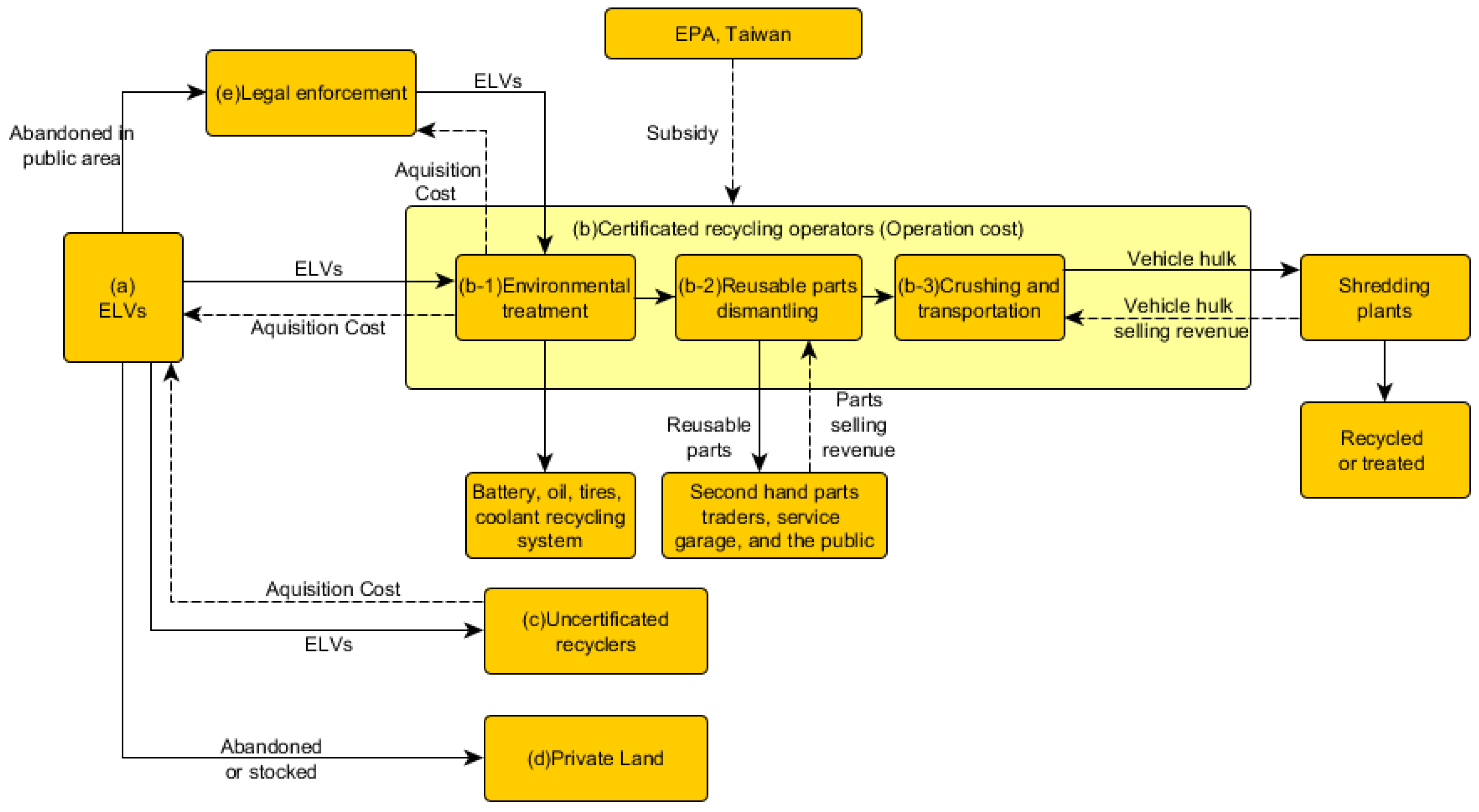 Sustainability 10 04377 g001