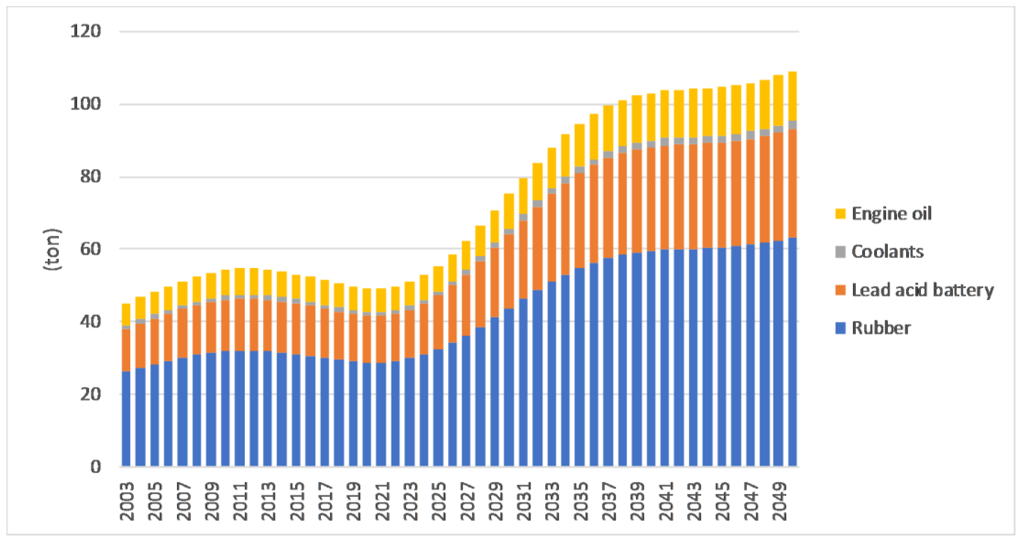 Sustainability 10 04377 g004