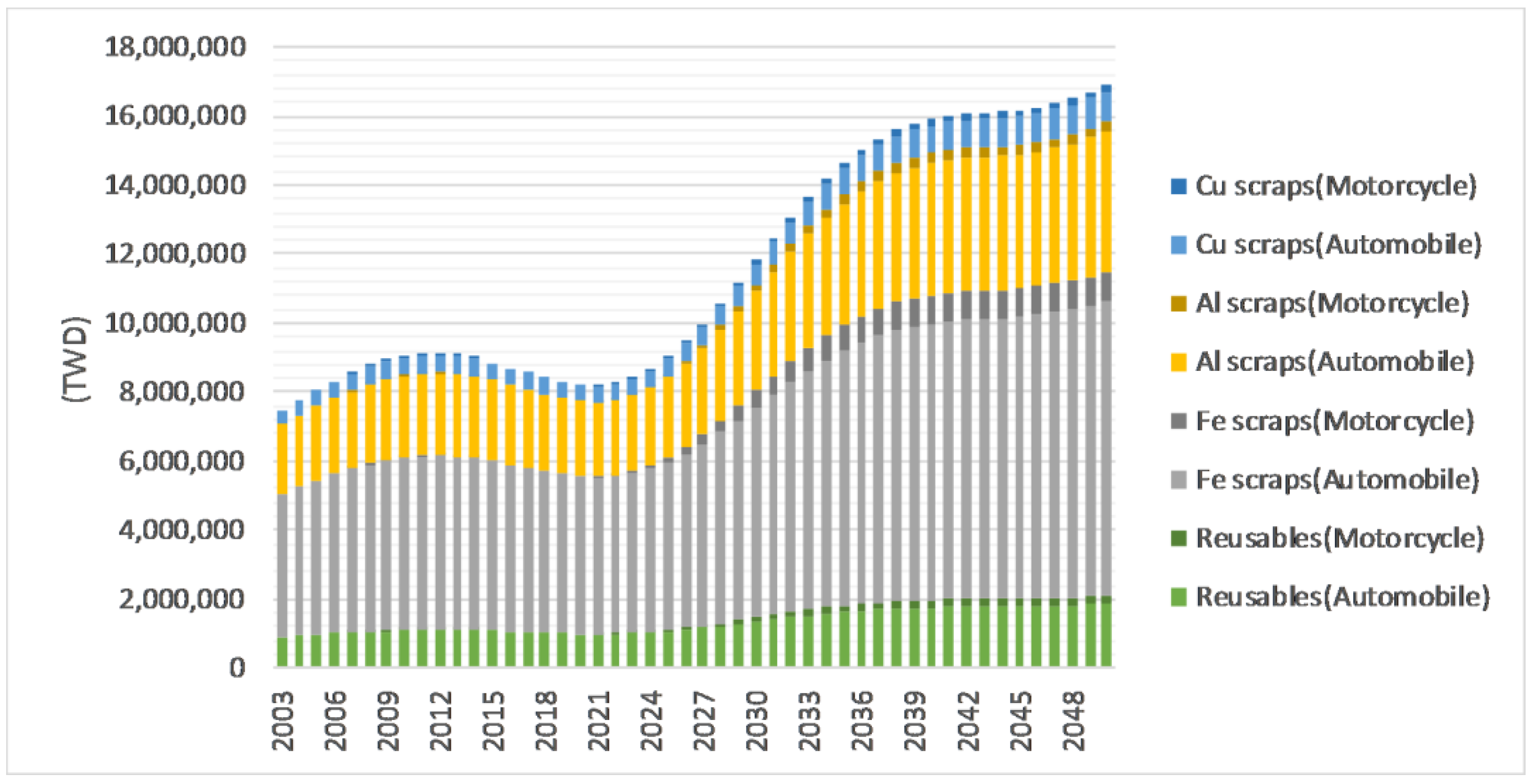Sustainability 10 04377 g005