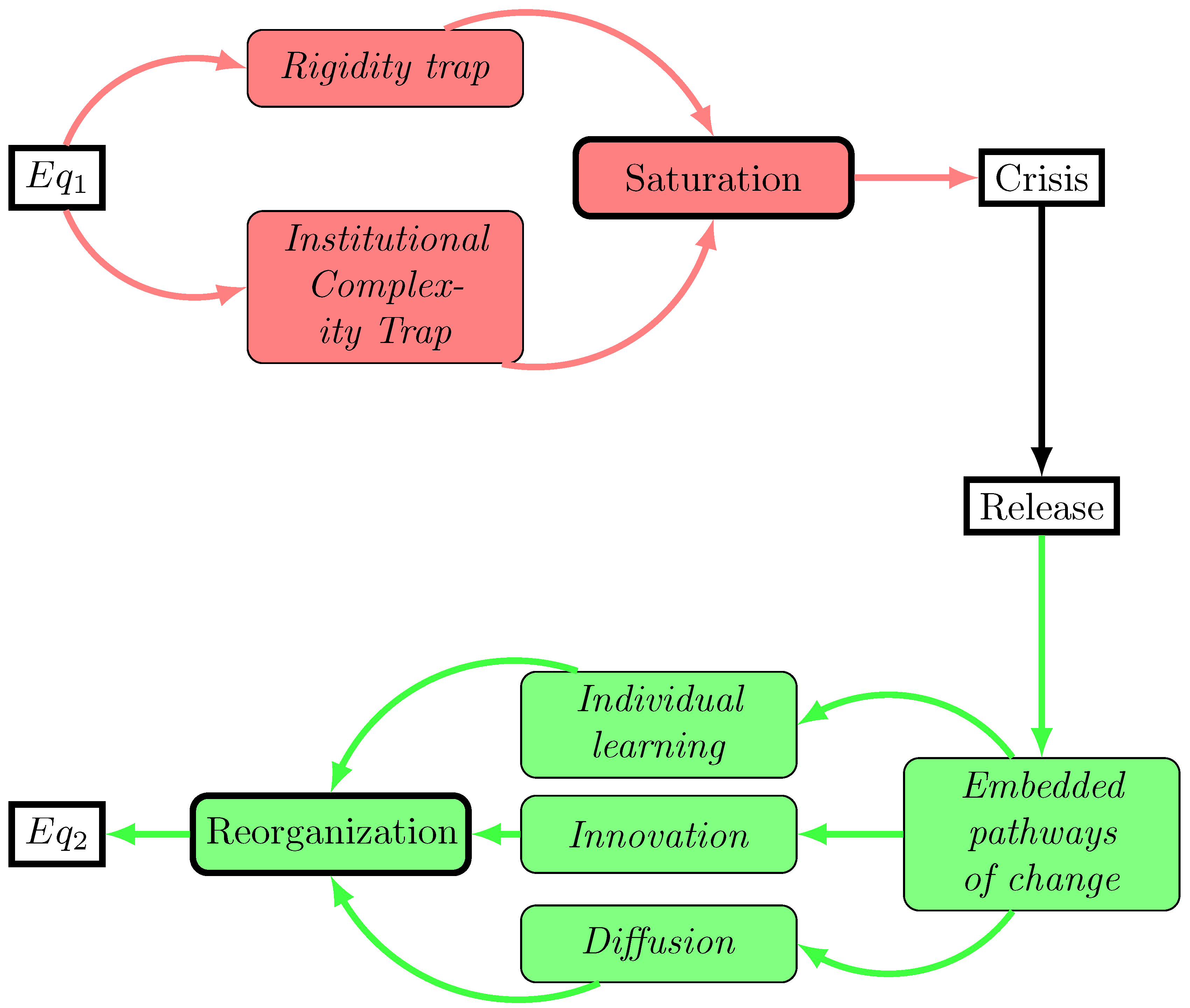 Sustainability 10 04378 g003 Sustainability 10 04378 g003