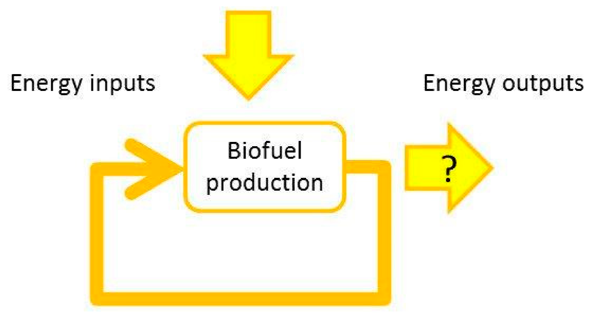 Sustainability 10 04380 g001