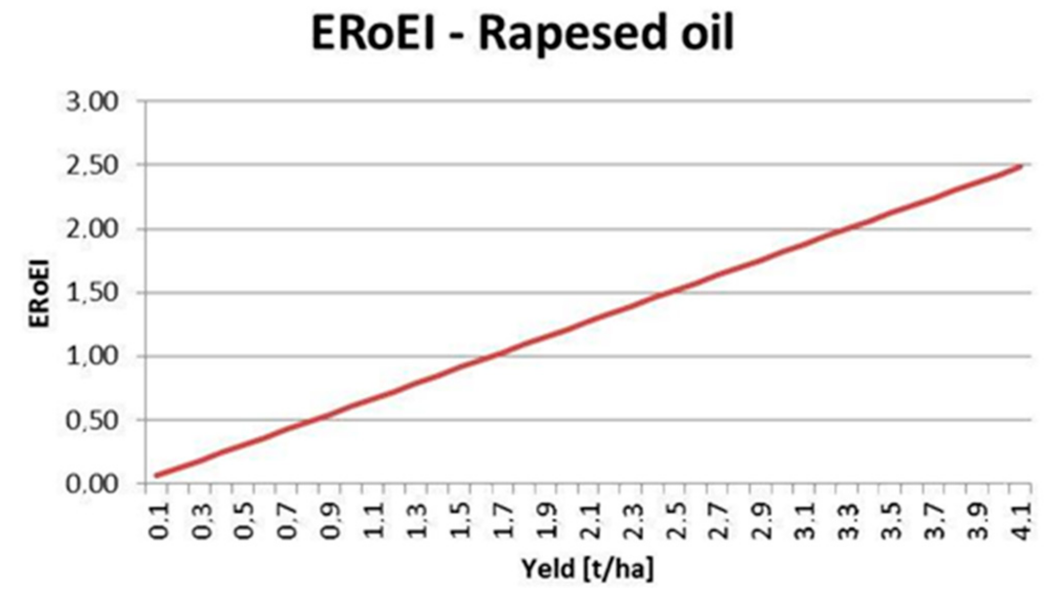 Sustainability 10 04380 g002