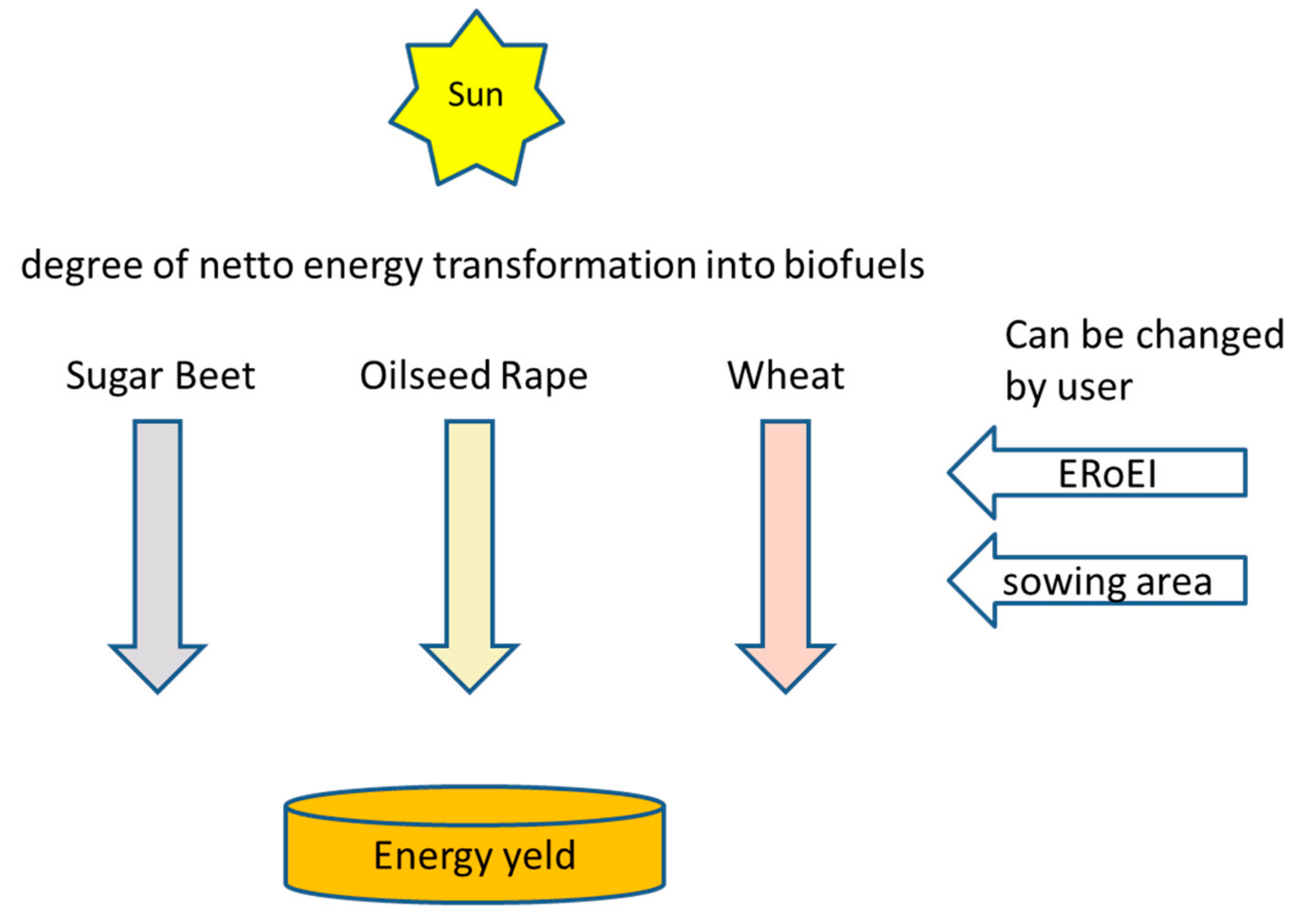 Sustainability 10 04380 g005