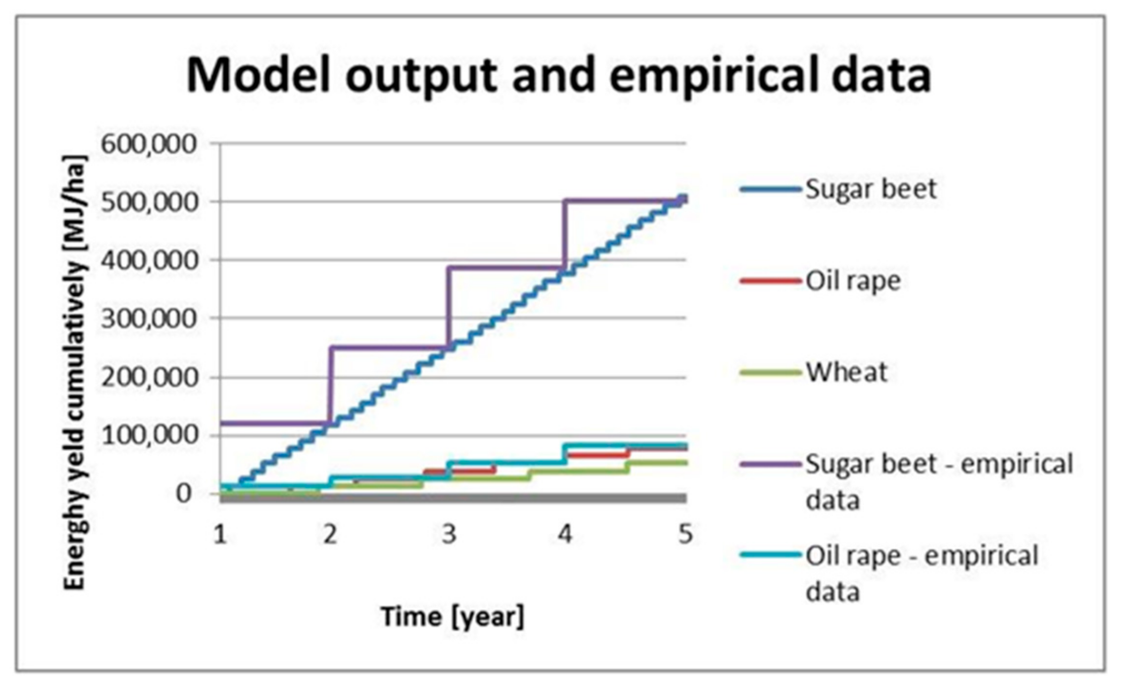 Sustainability 10 04380 g006