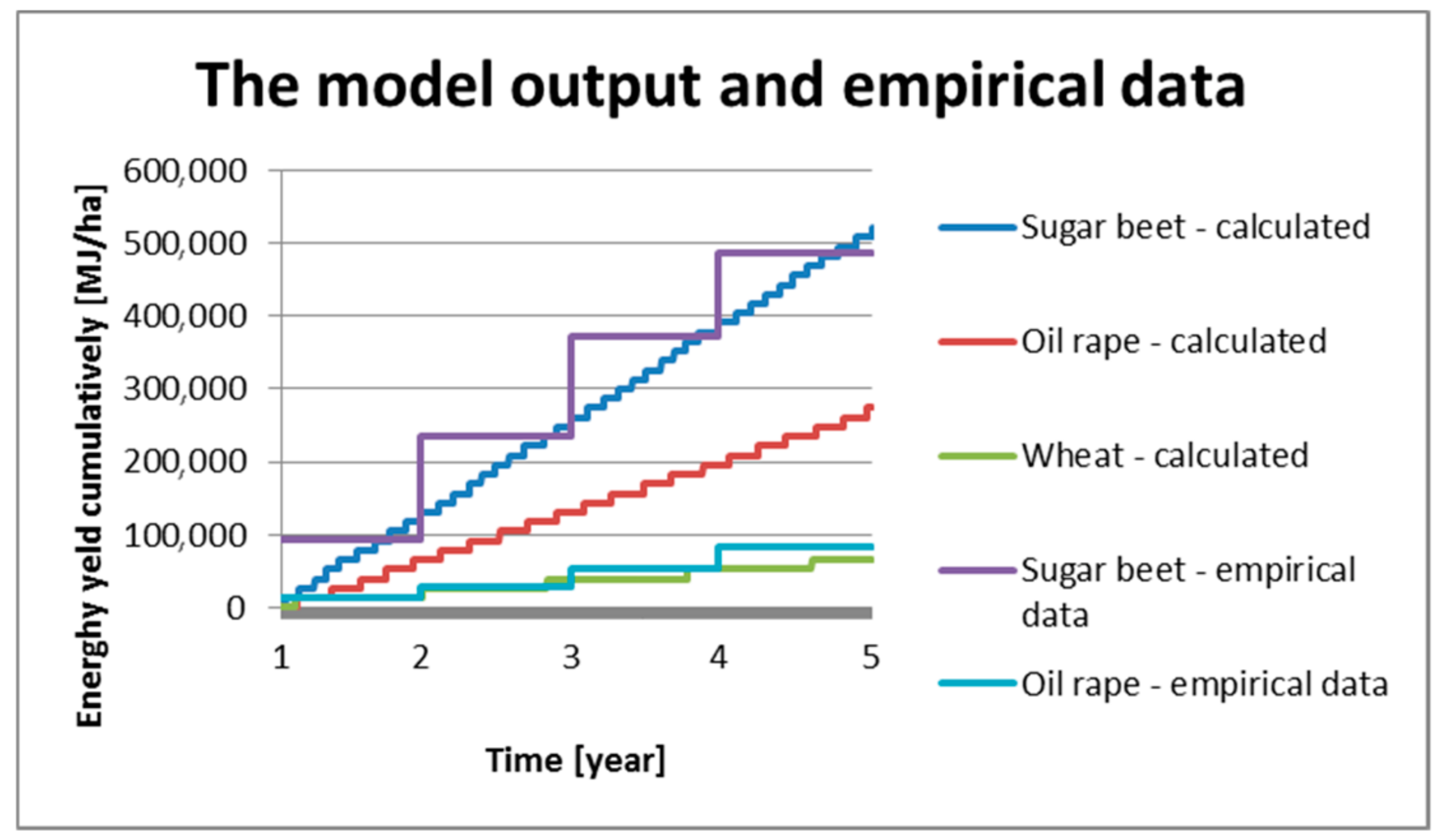 Sustainability 10 04380 g007