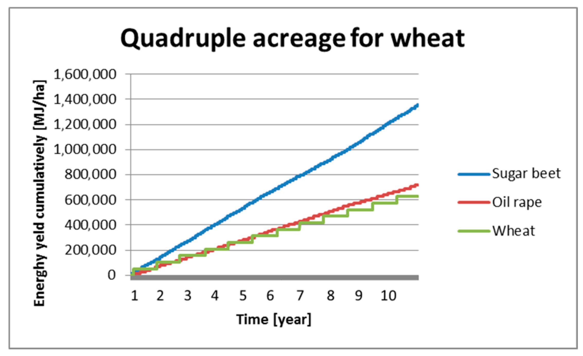 Sustainability 10 04380 g009