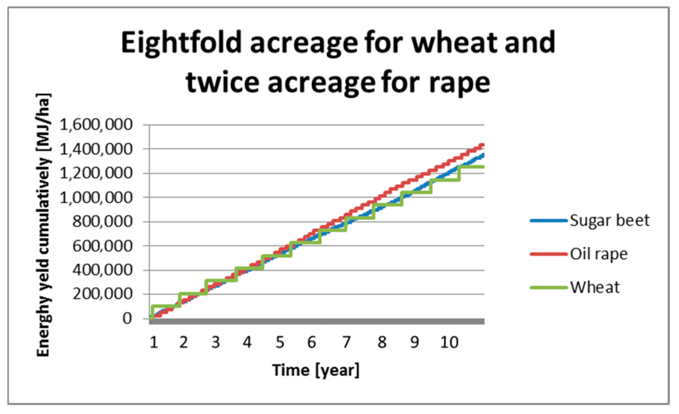 Sustainability 10 04380 g010