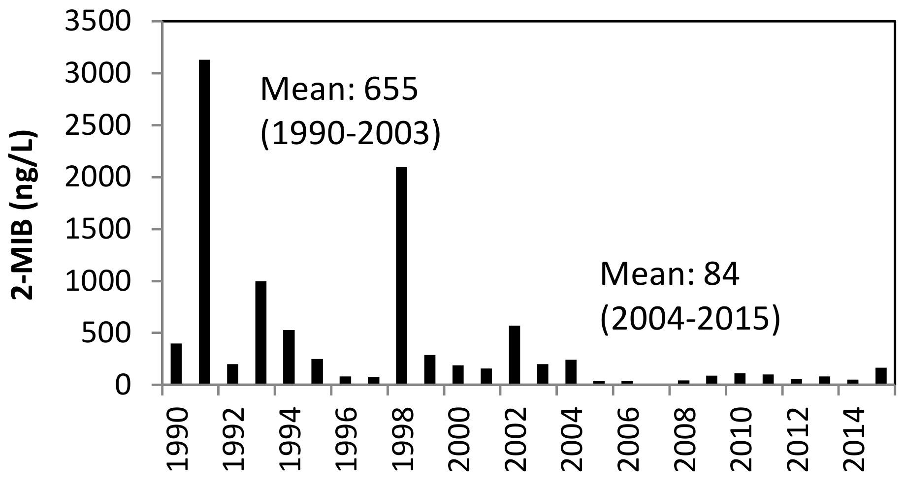 Sustainability 10 04385 g005 550