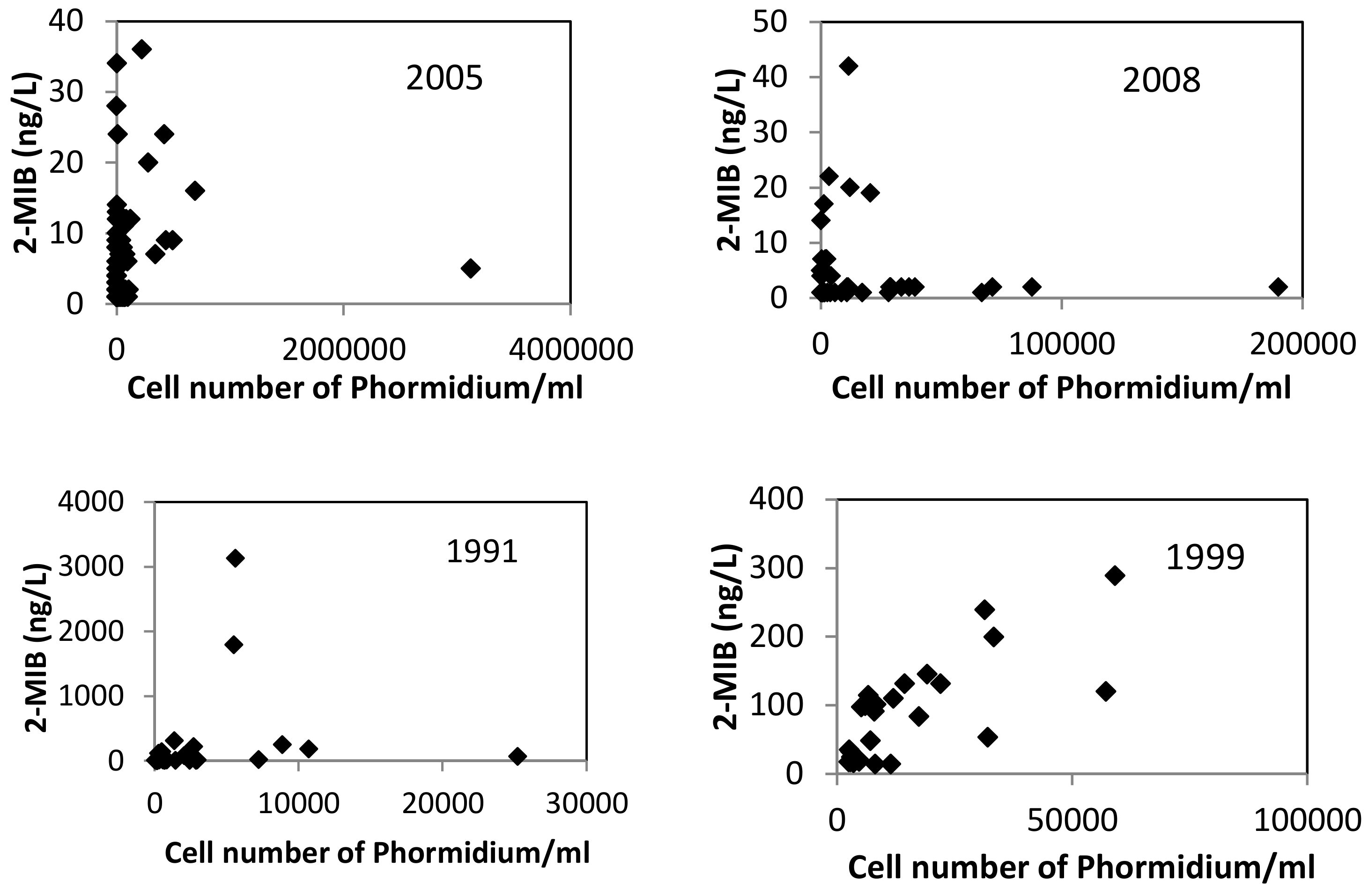 Sustainability 10 04385 g006 550