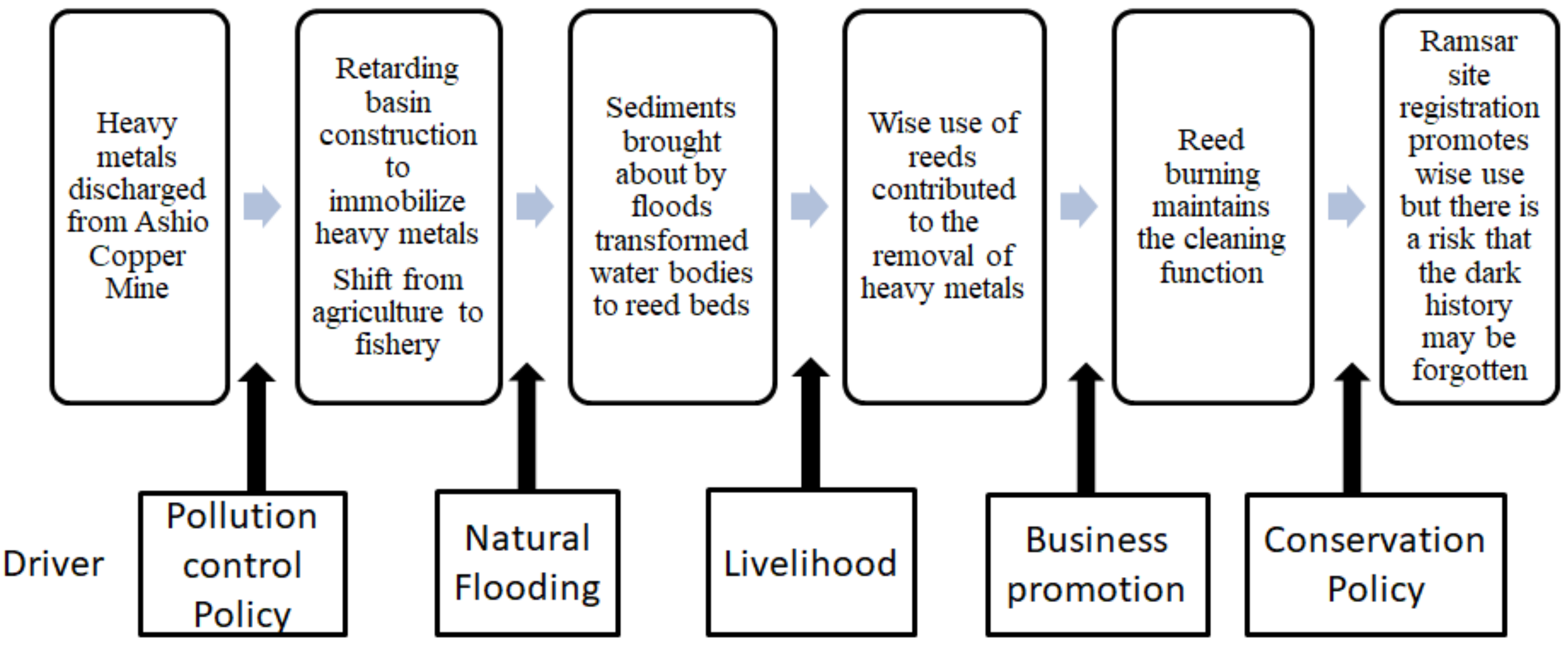Sustainability 10 04385 g008 550